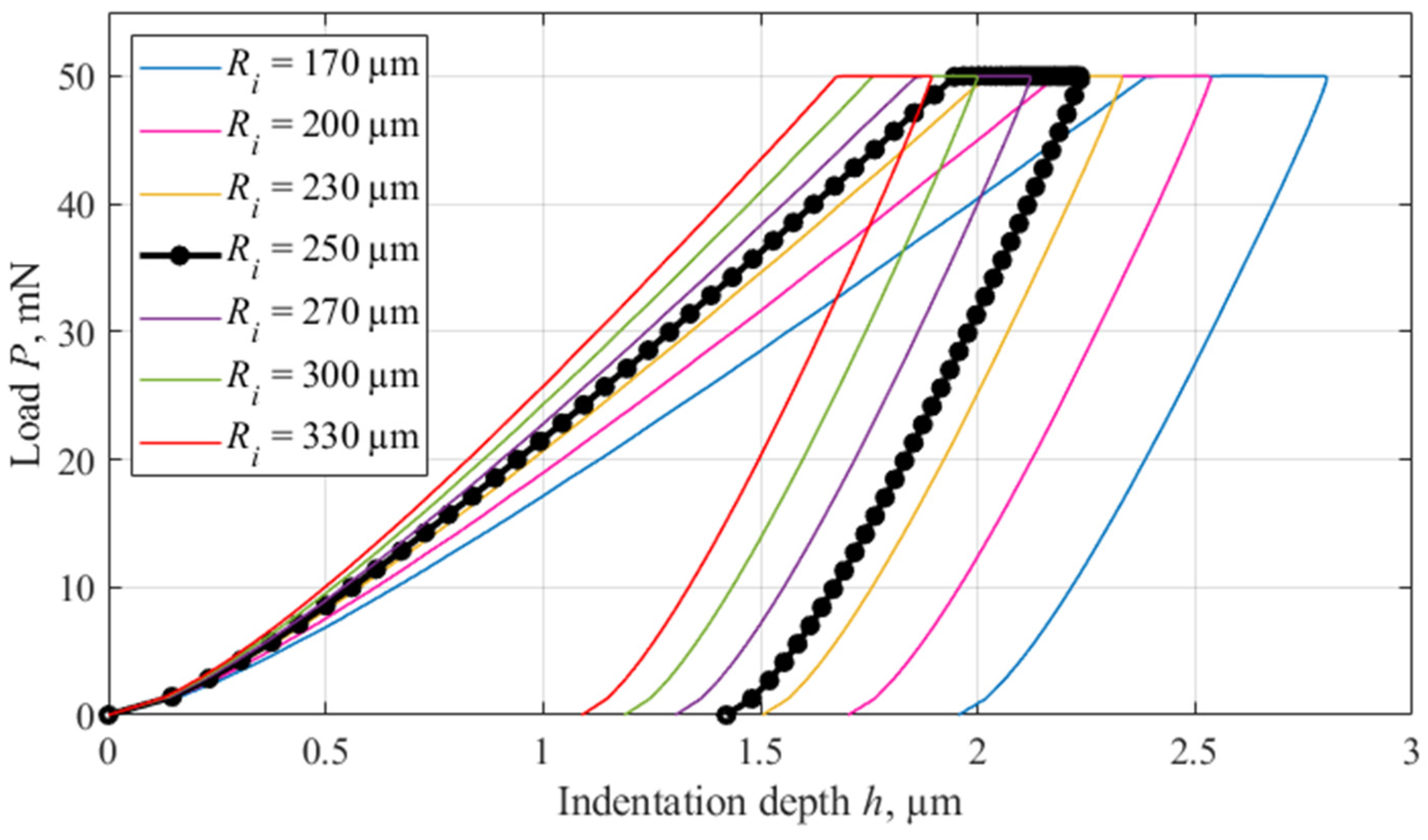 Applmech 06 00029 g006