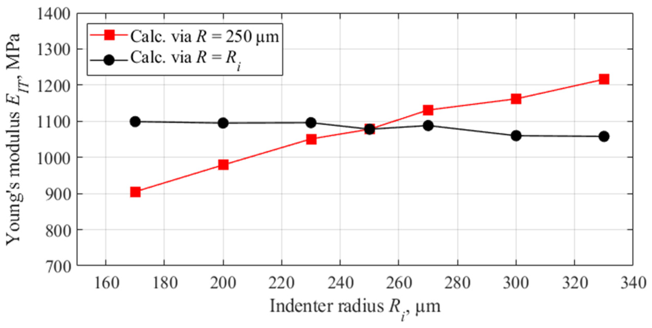 Applmech 06 00029 g007
