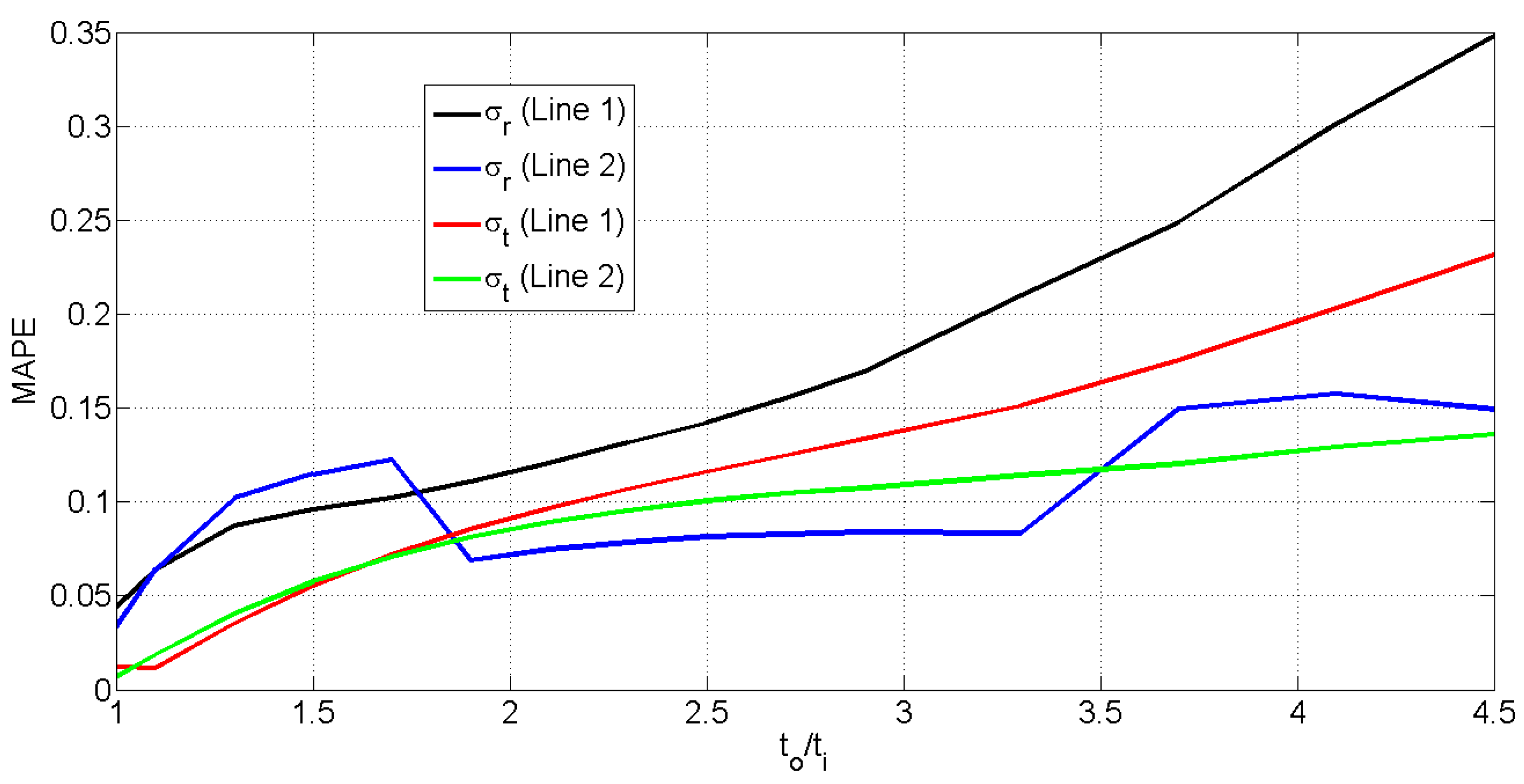 Applmech 06 00030 g004