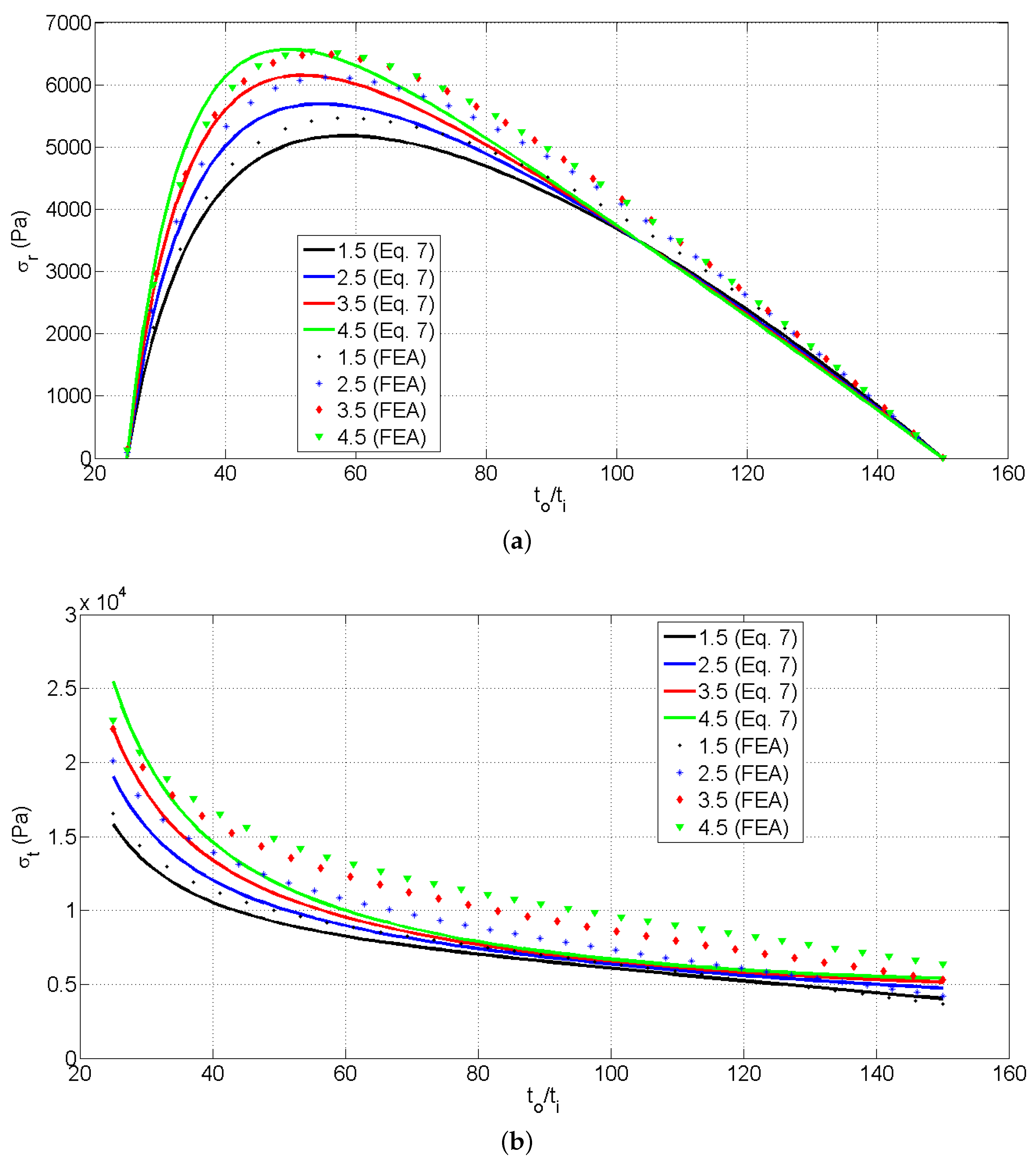 Applmech 06 00030 g009