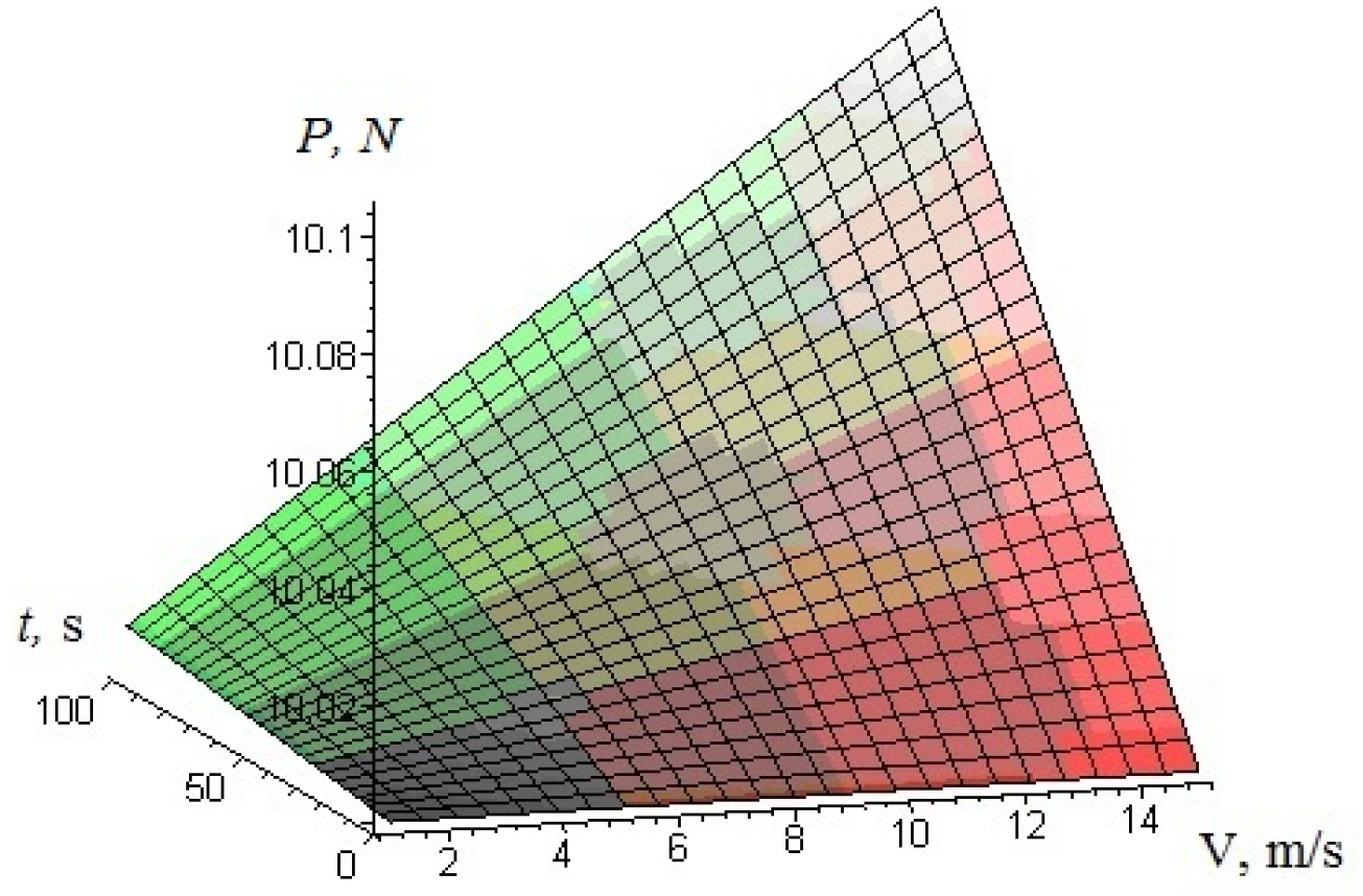 Applmech 06 00031 g002