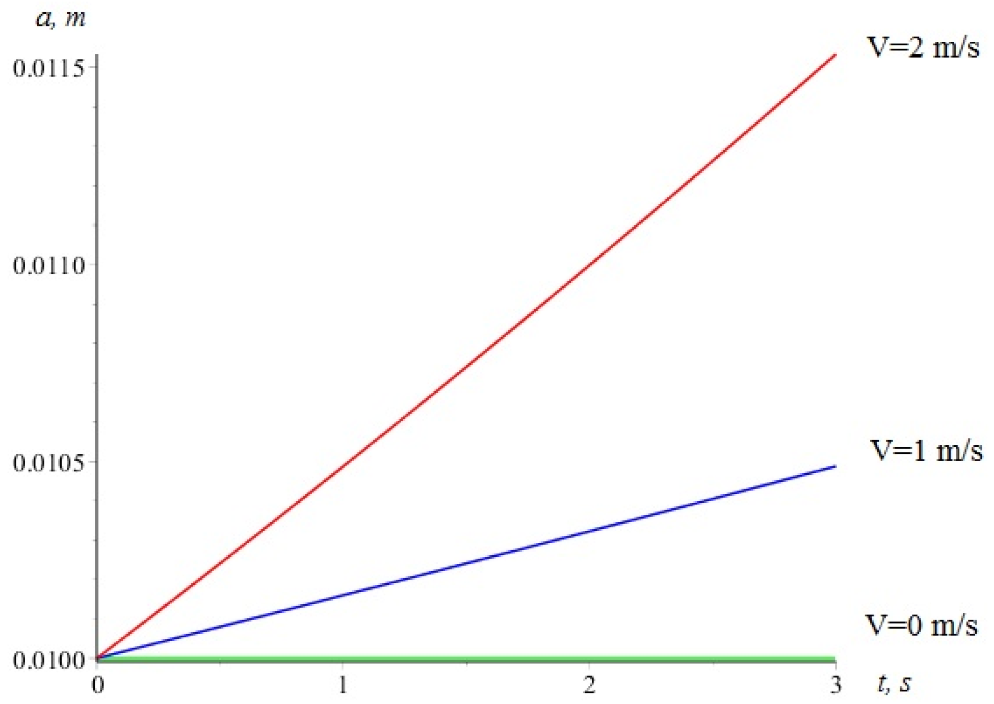 Applmech 06 00031 g004