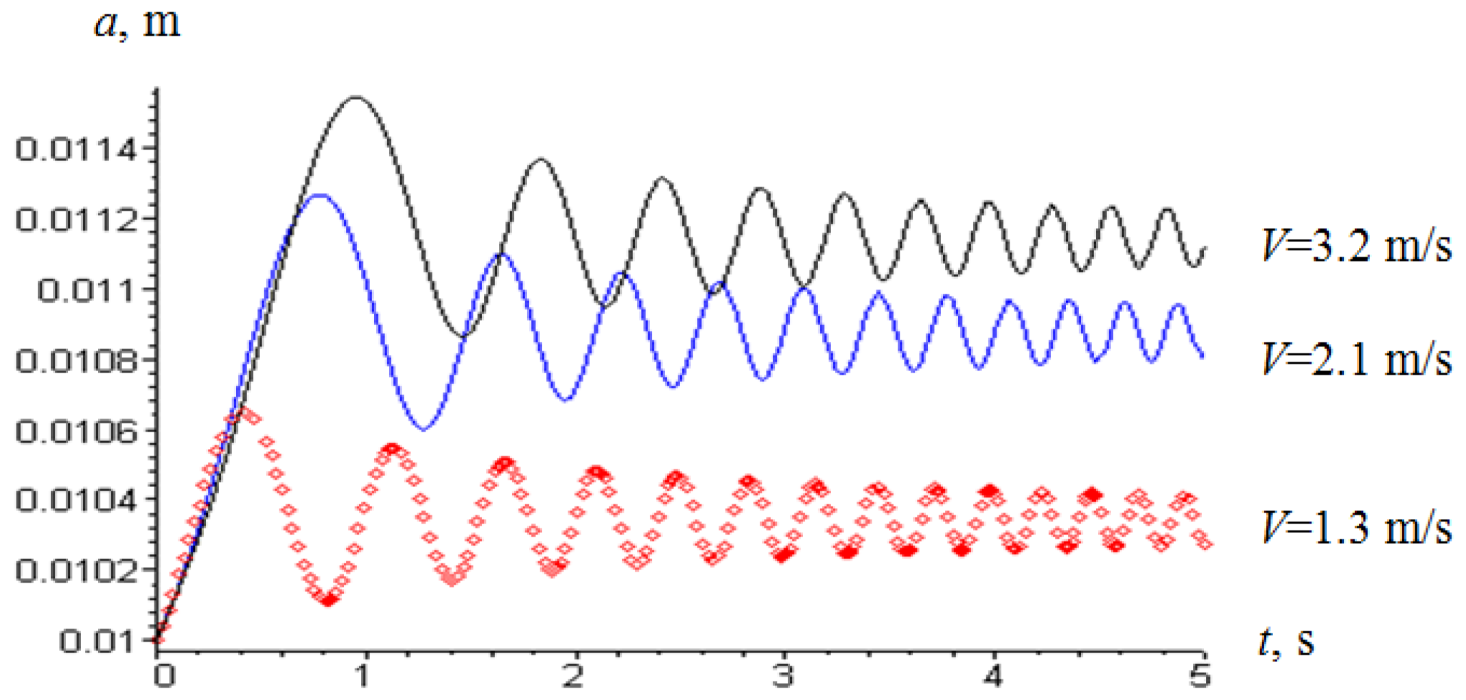 Applmech 06 00031 g005