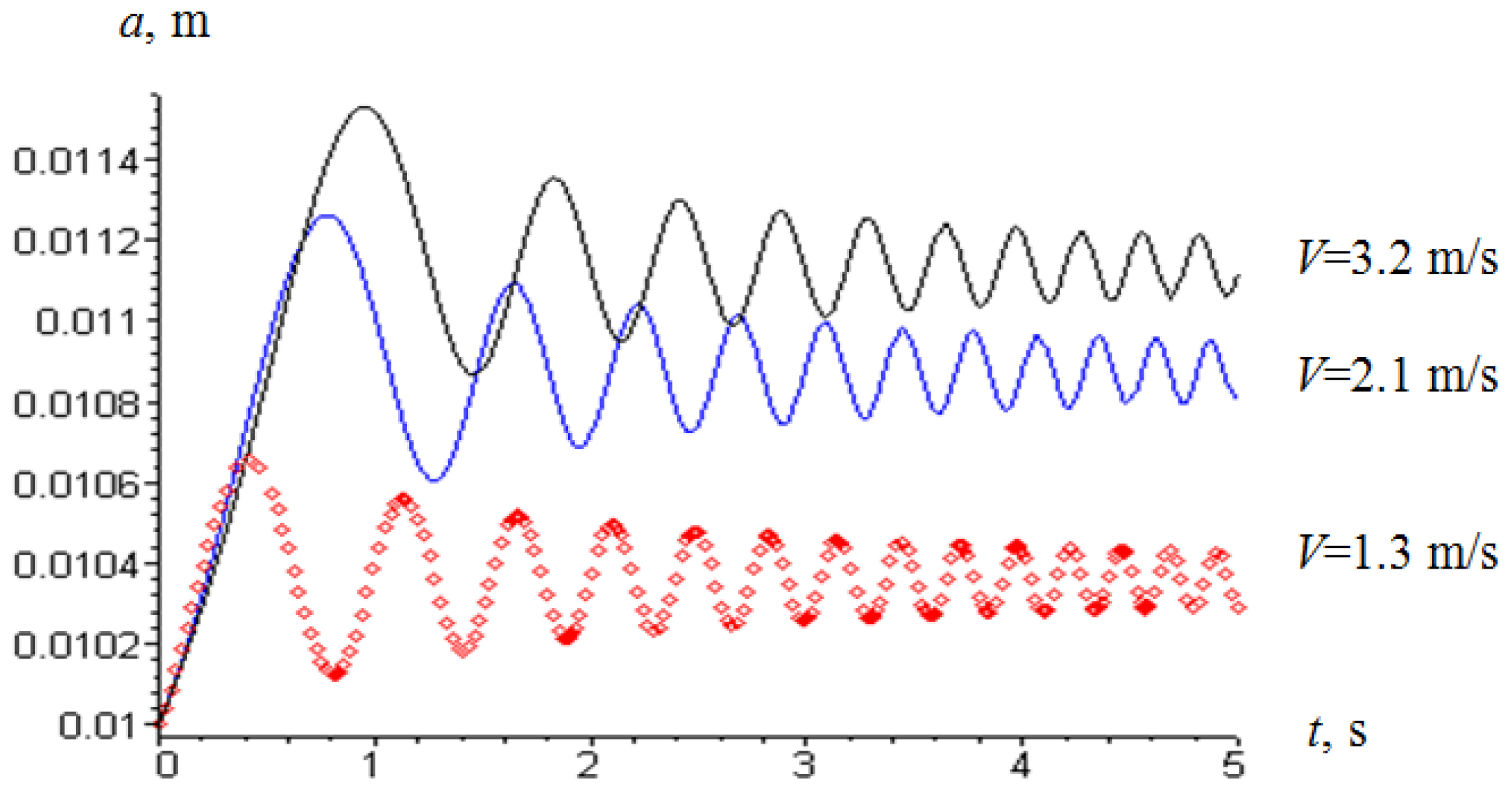 Applmech 06 00031 g006