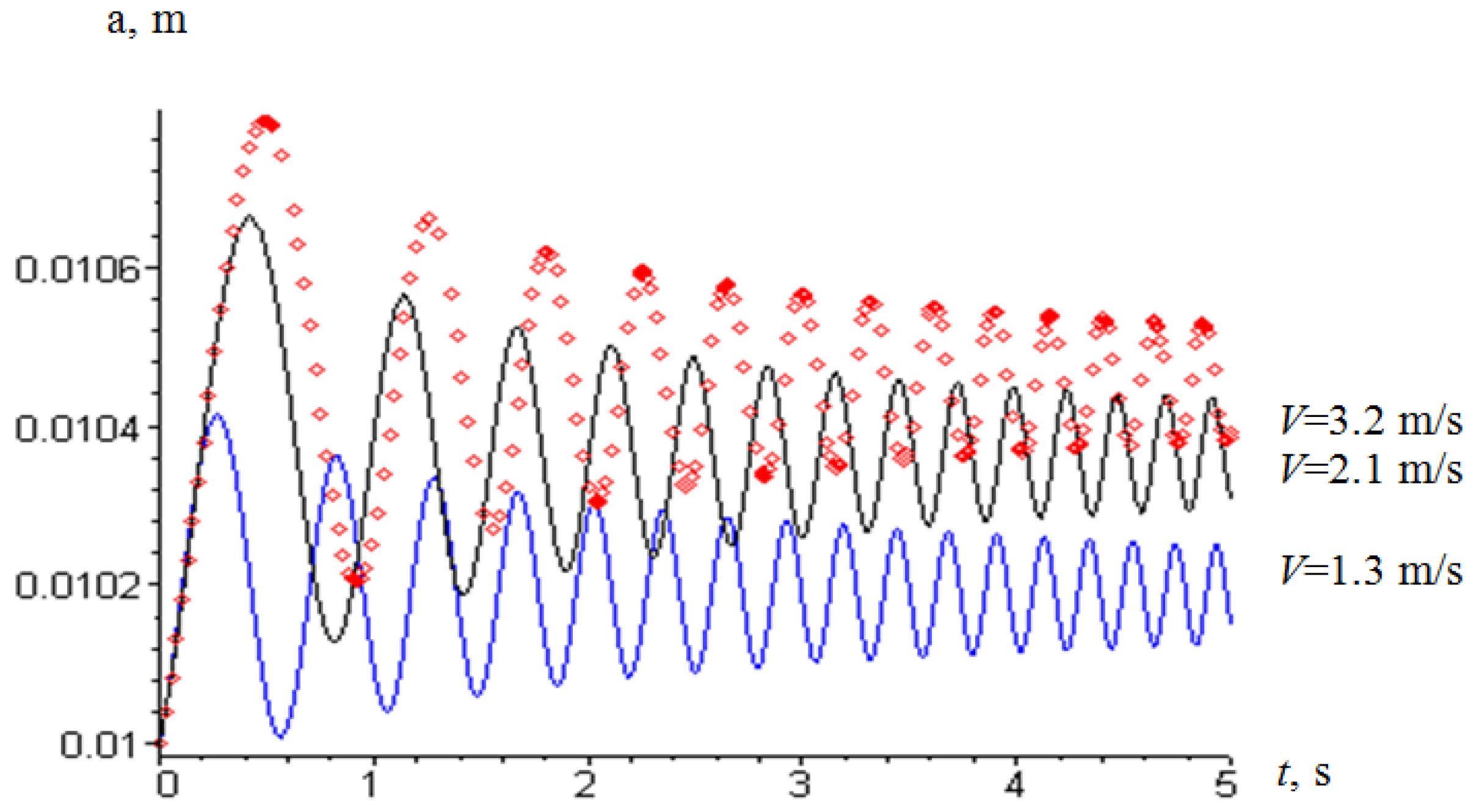 Applmech 06 00031 g007