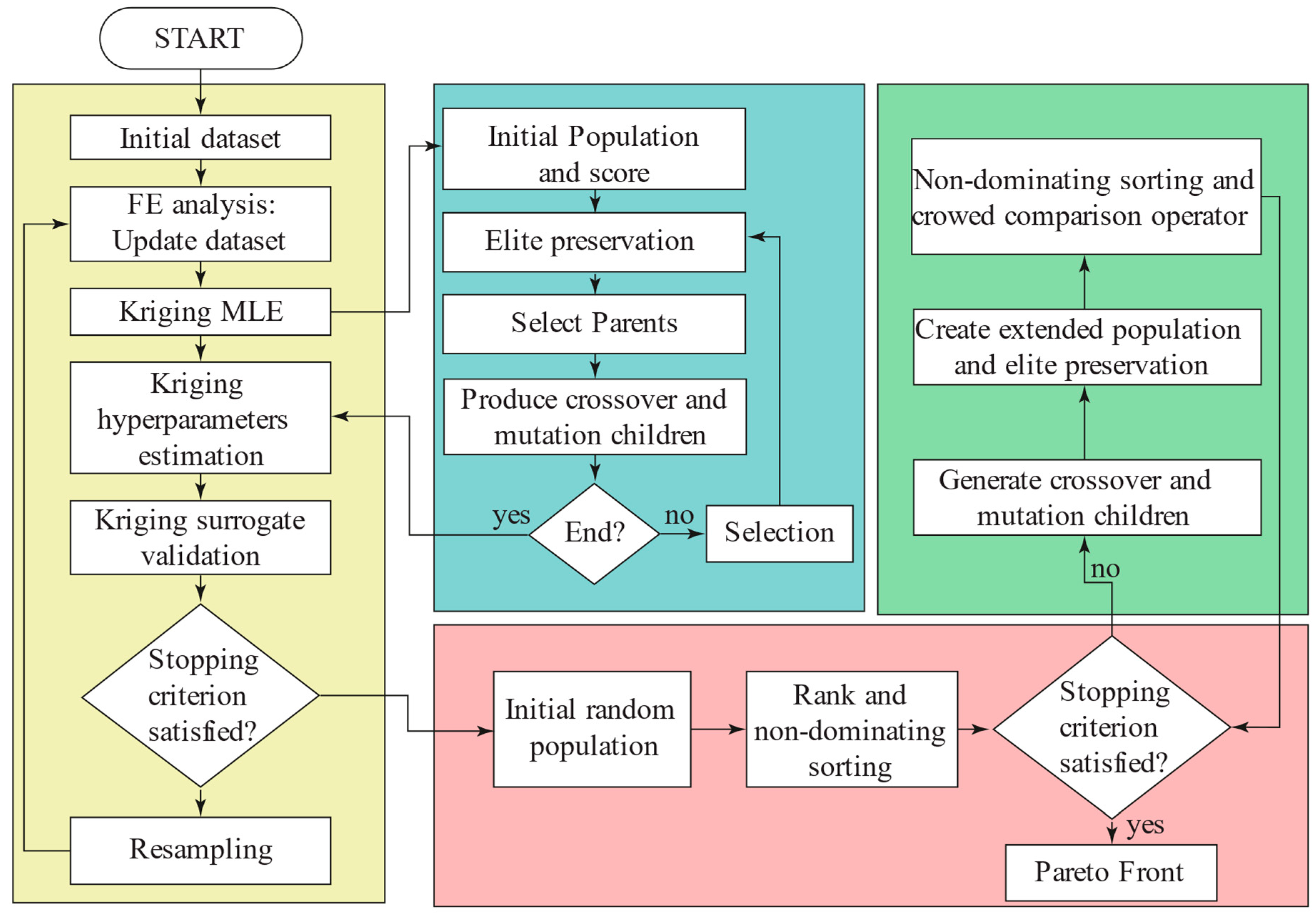 Applmech 06 00034 g003