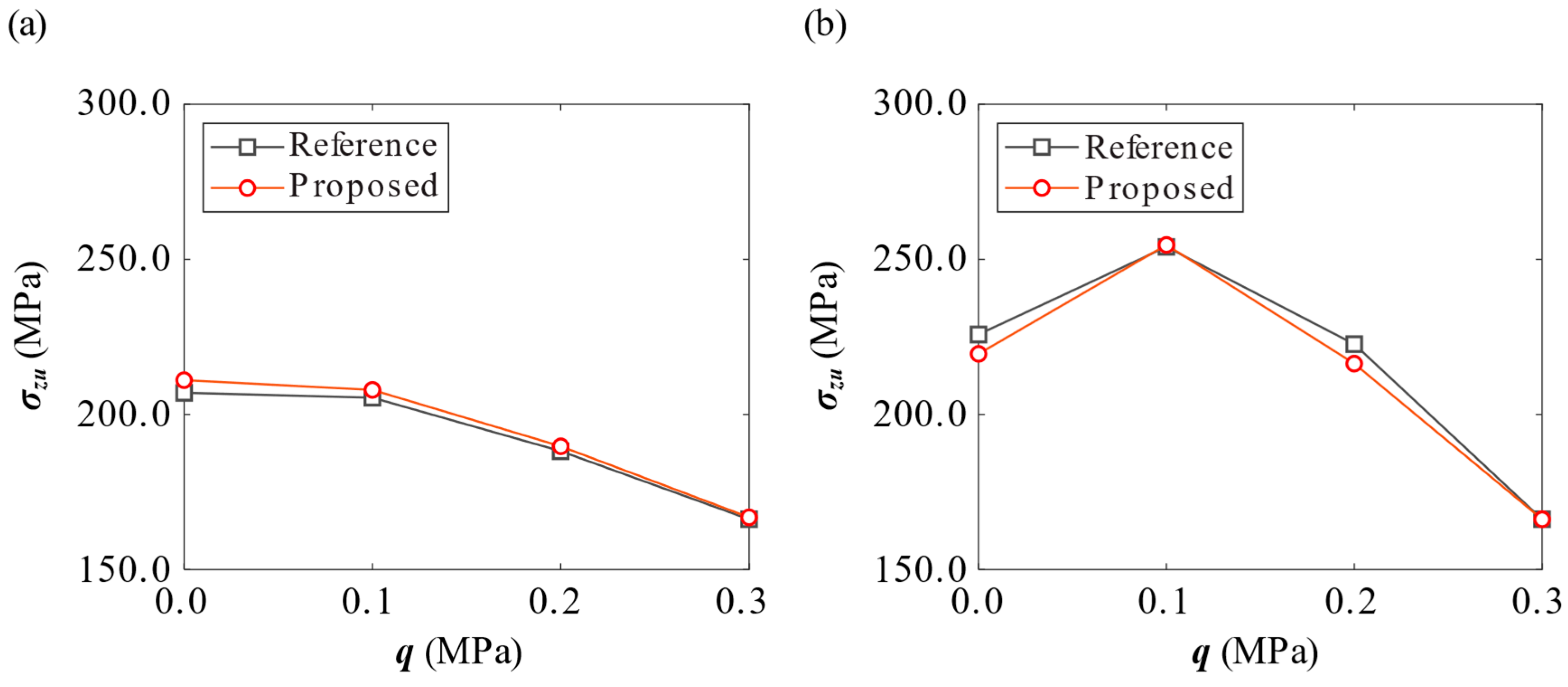 Applmech 06 00034 g006