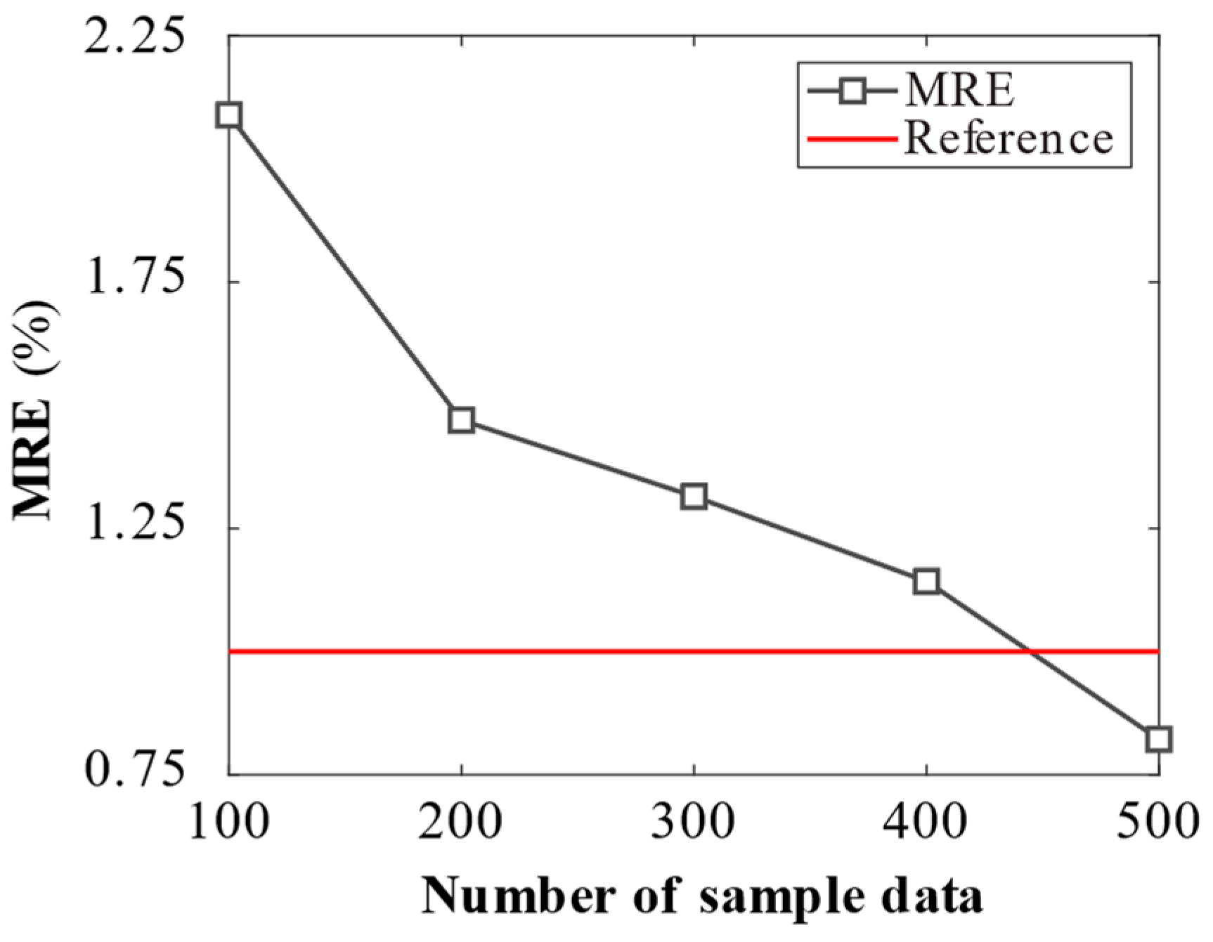 Applmech 06 00034 g010