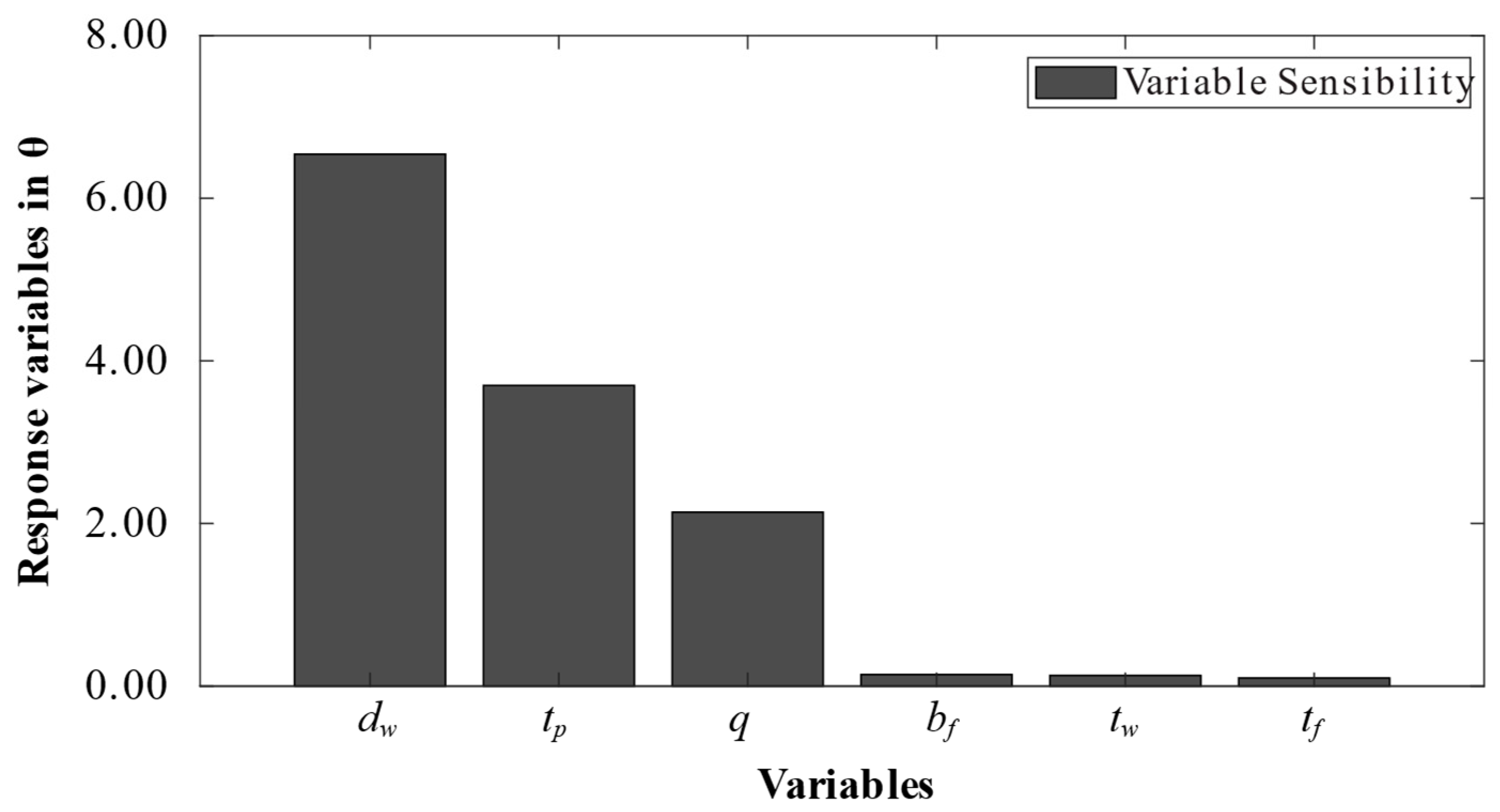 Applmech 06 00034 g013
