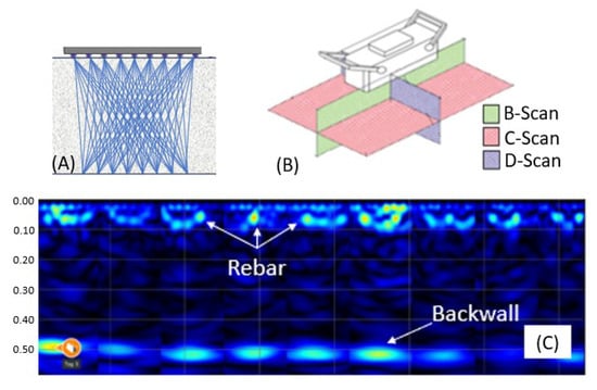 Applmech 06 00041 g005