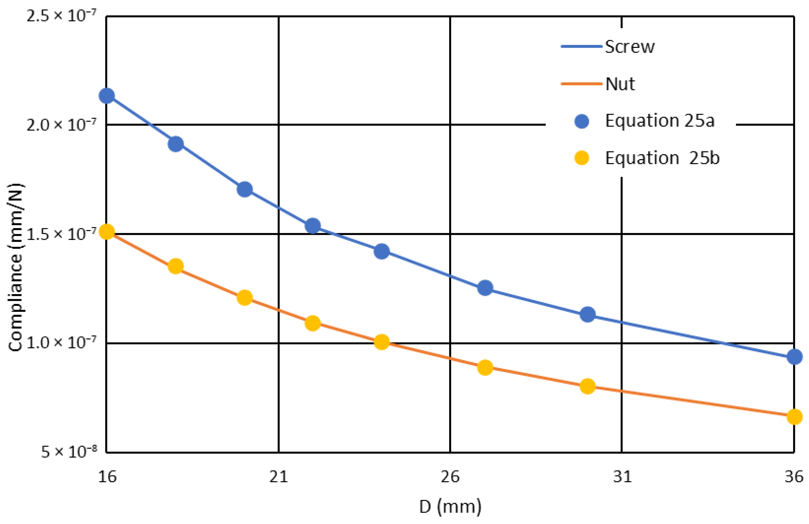 Applmech 06 00042 g008