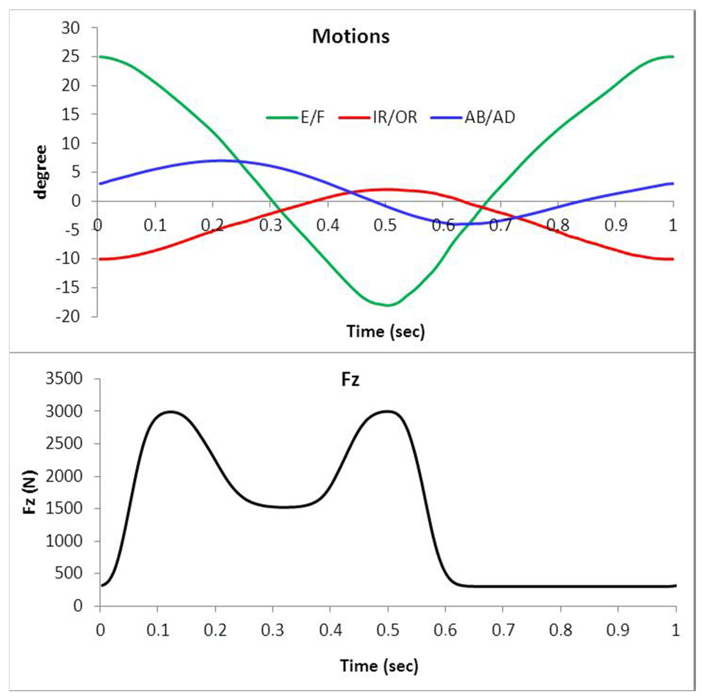 Applmech 06 00046 g007