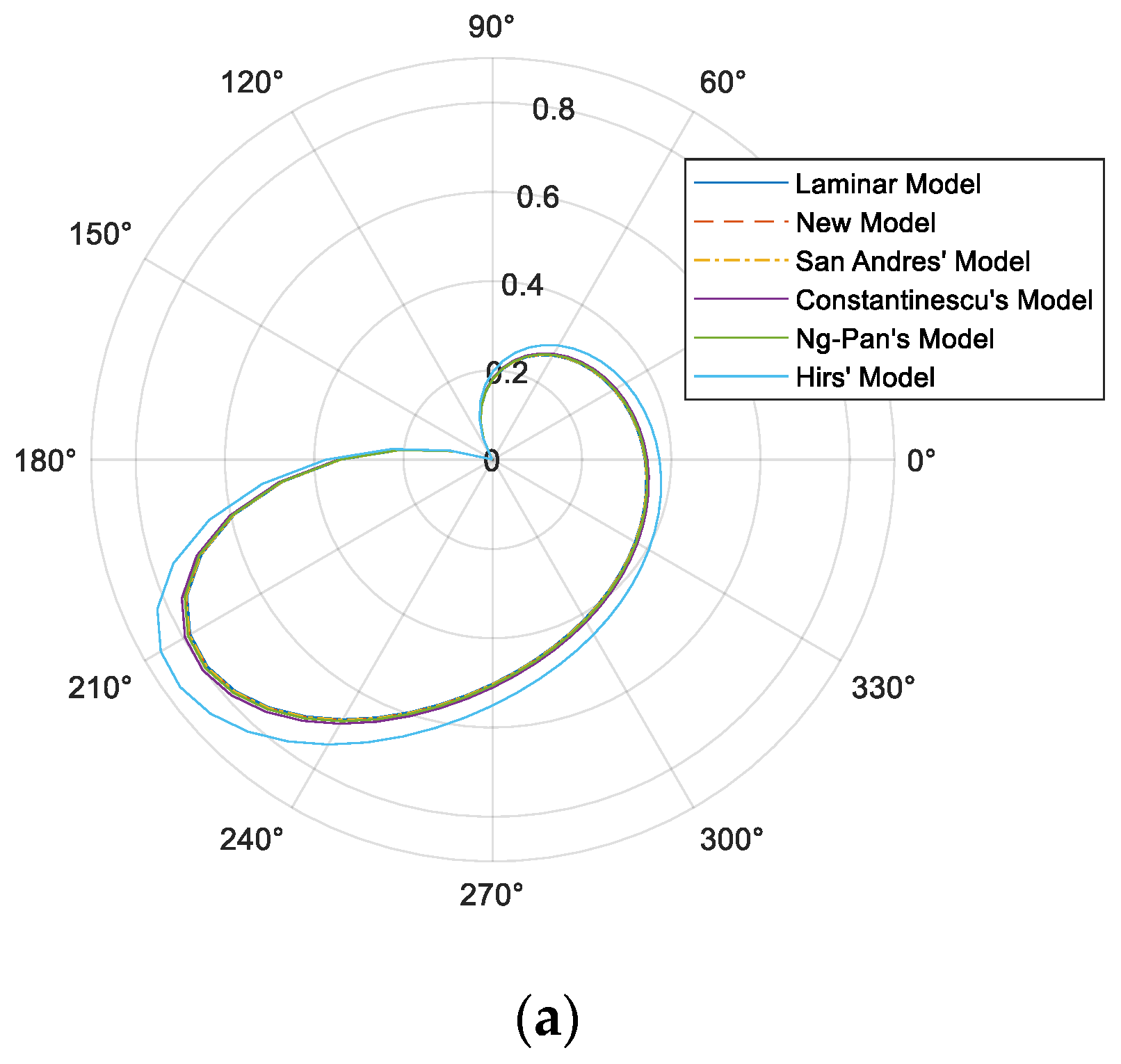 Applmech 06 00048 g004a