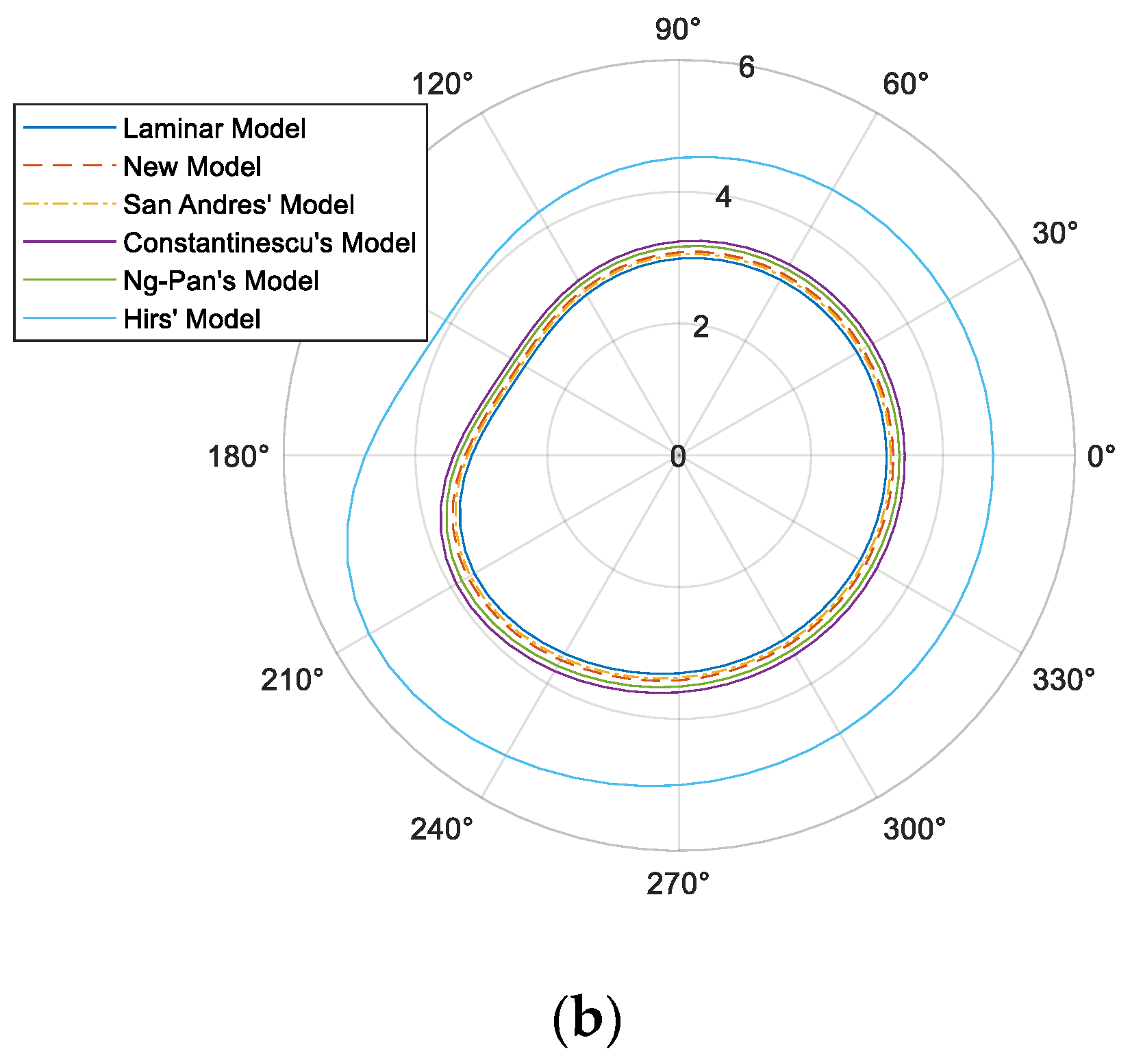 Applmech 06 00048 g004b