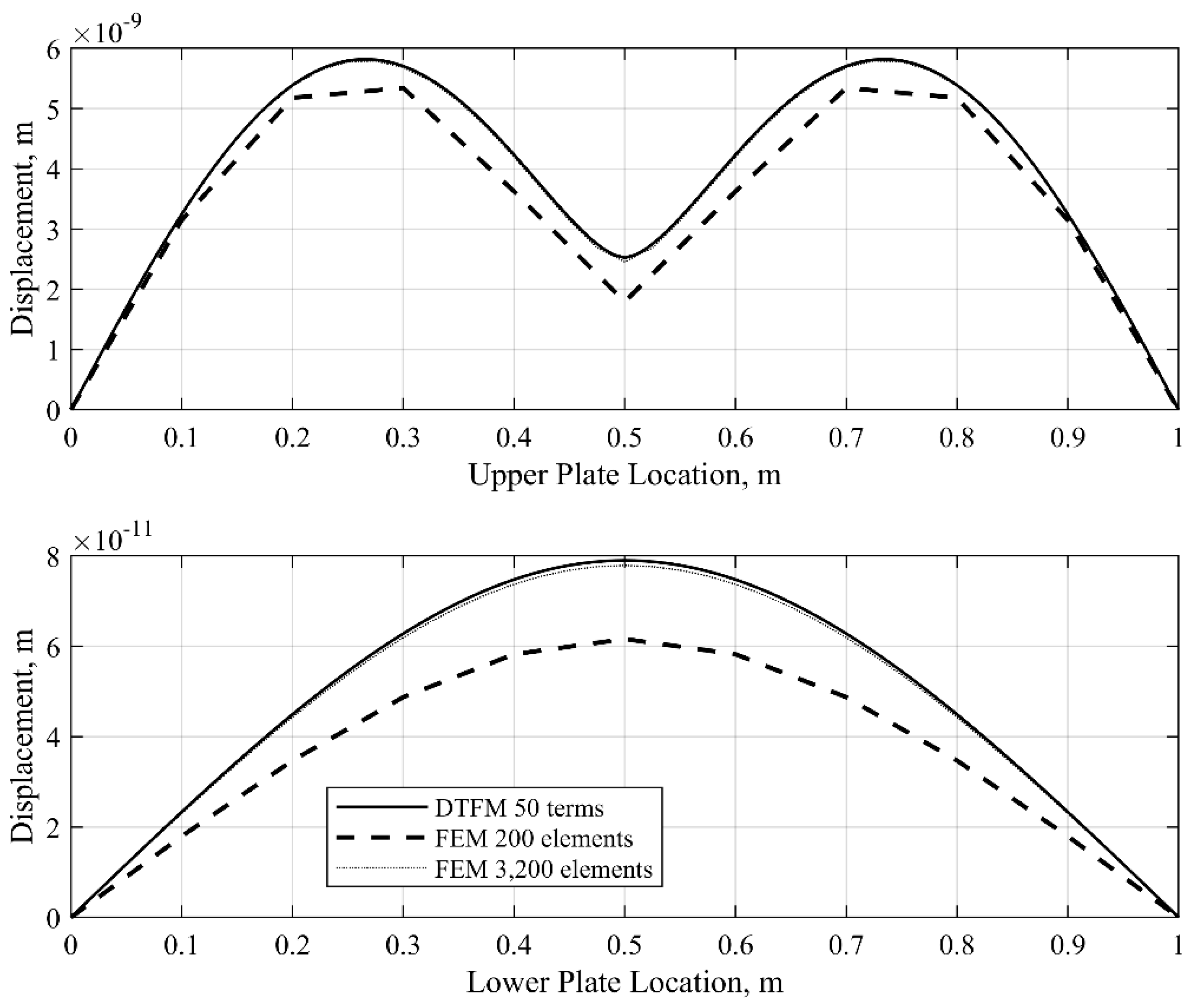 Applmech 06 00049 g005