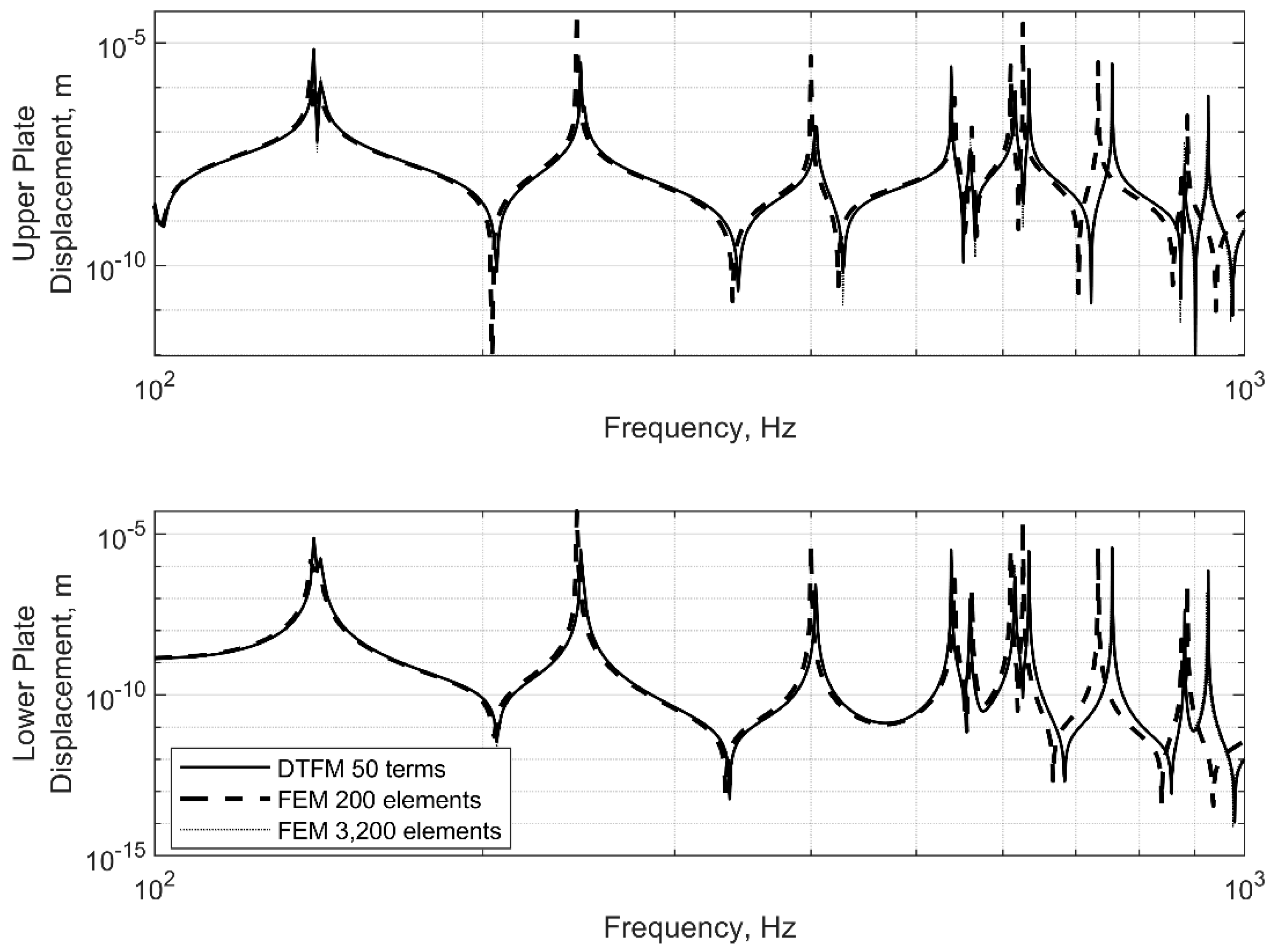 Applmech 06 00049 g006