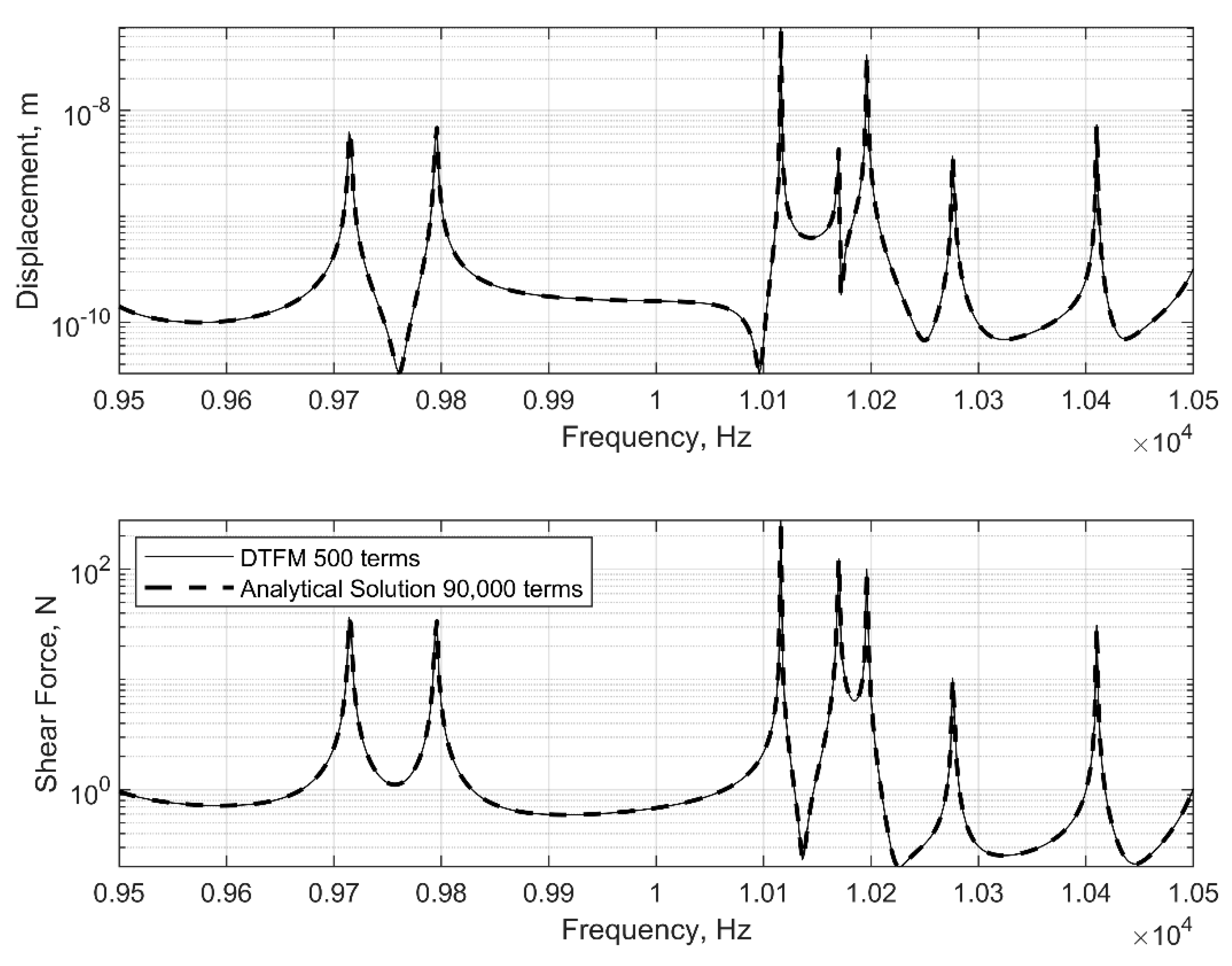 Applmech 06 00049 g007