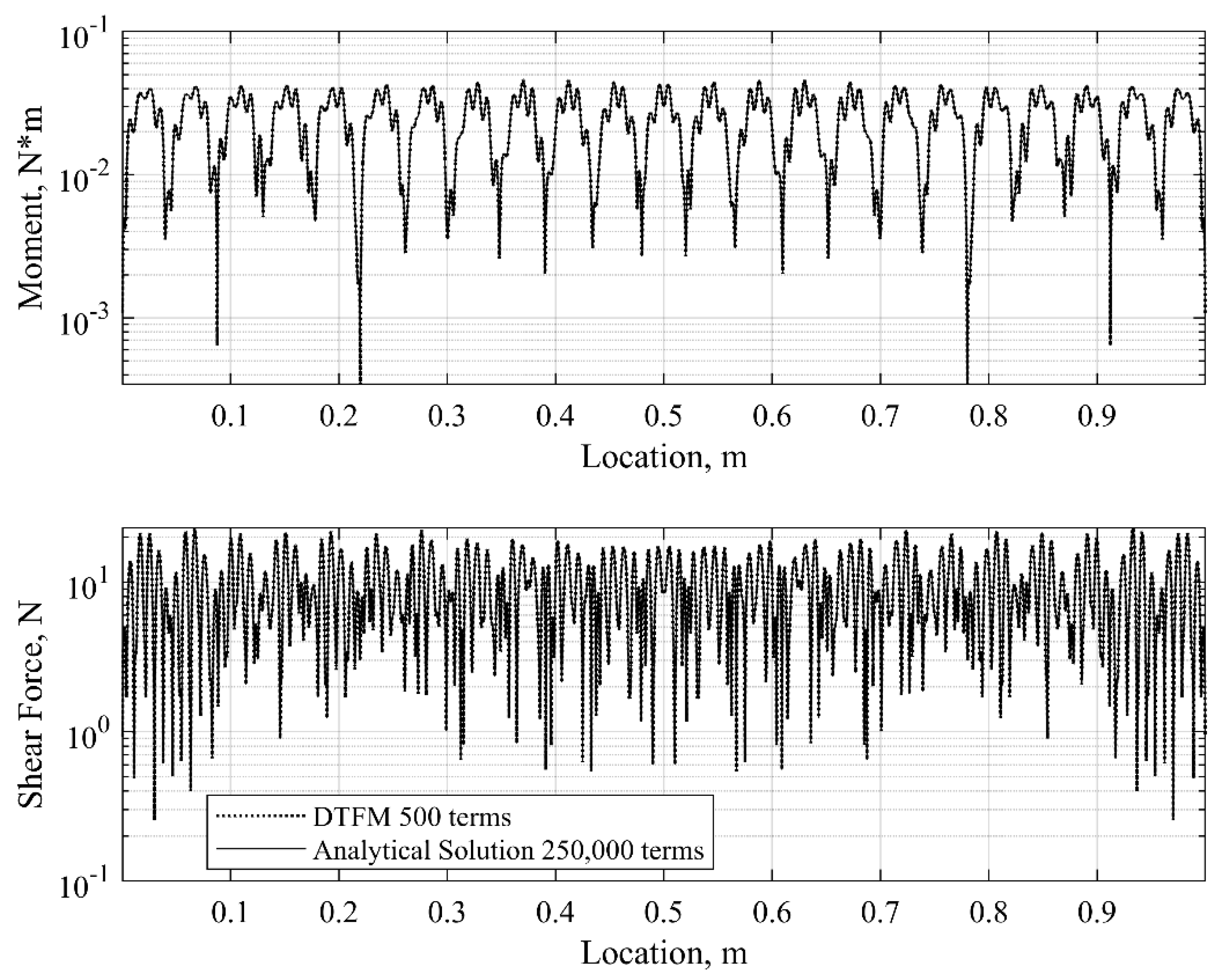 Applmech 06 00049 g008