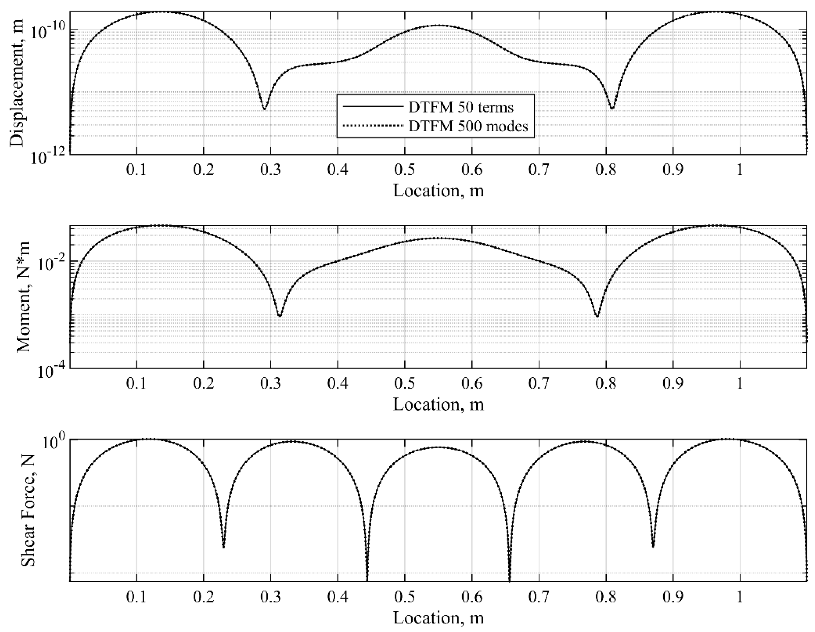 Applmech 06 00049 g009