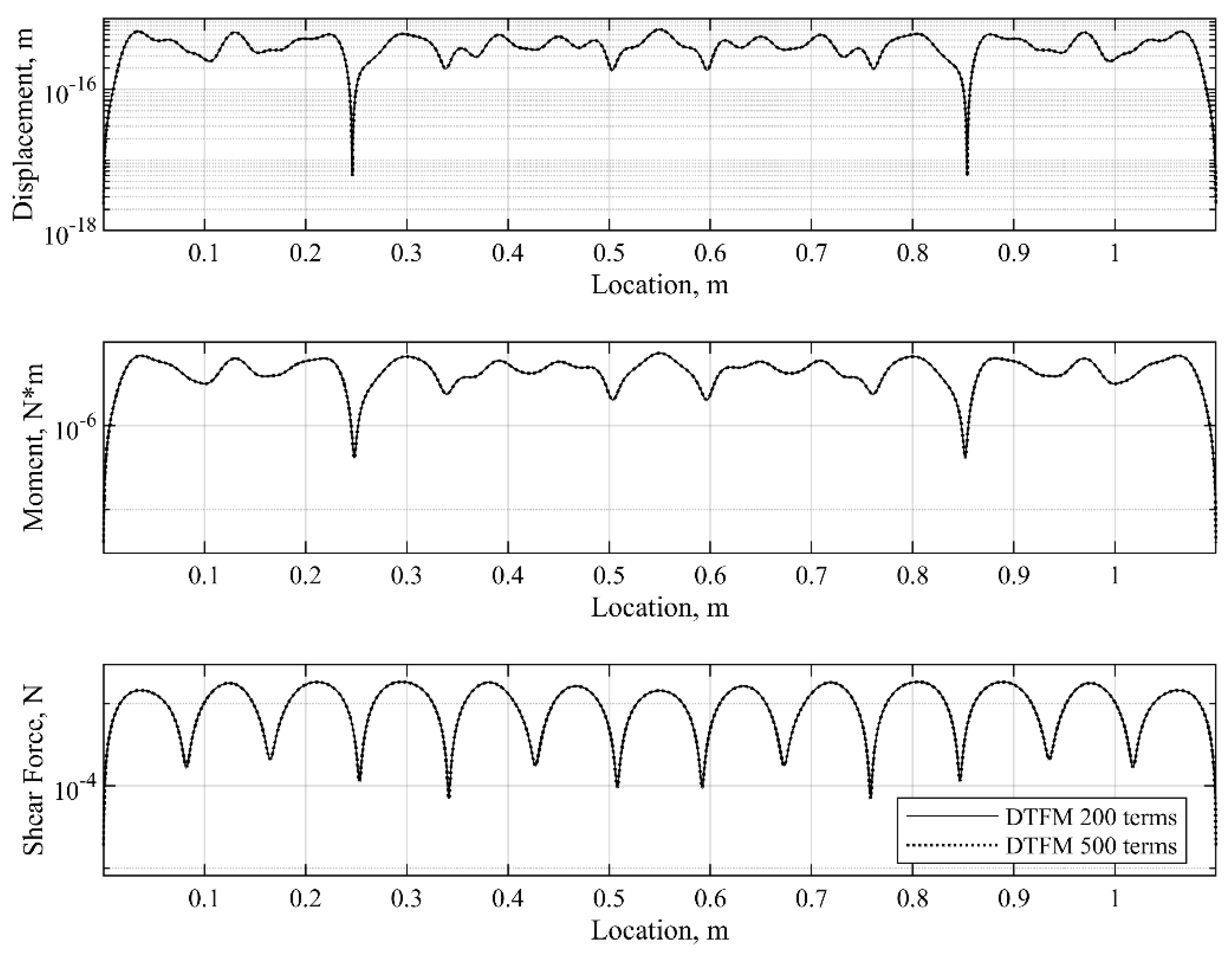 Applmech 06 00049 g012