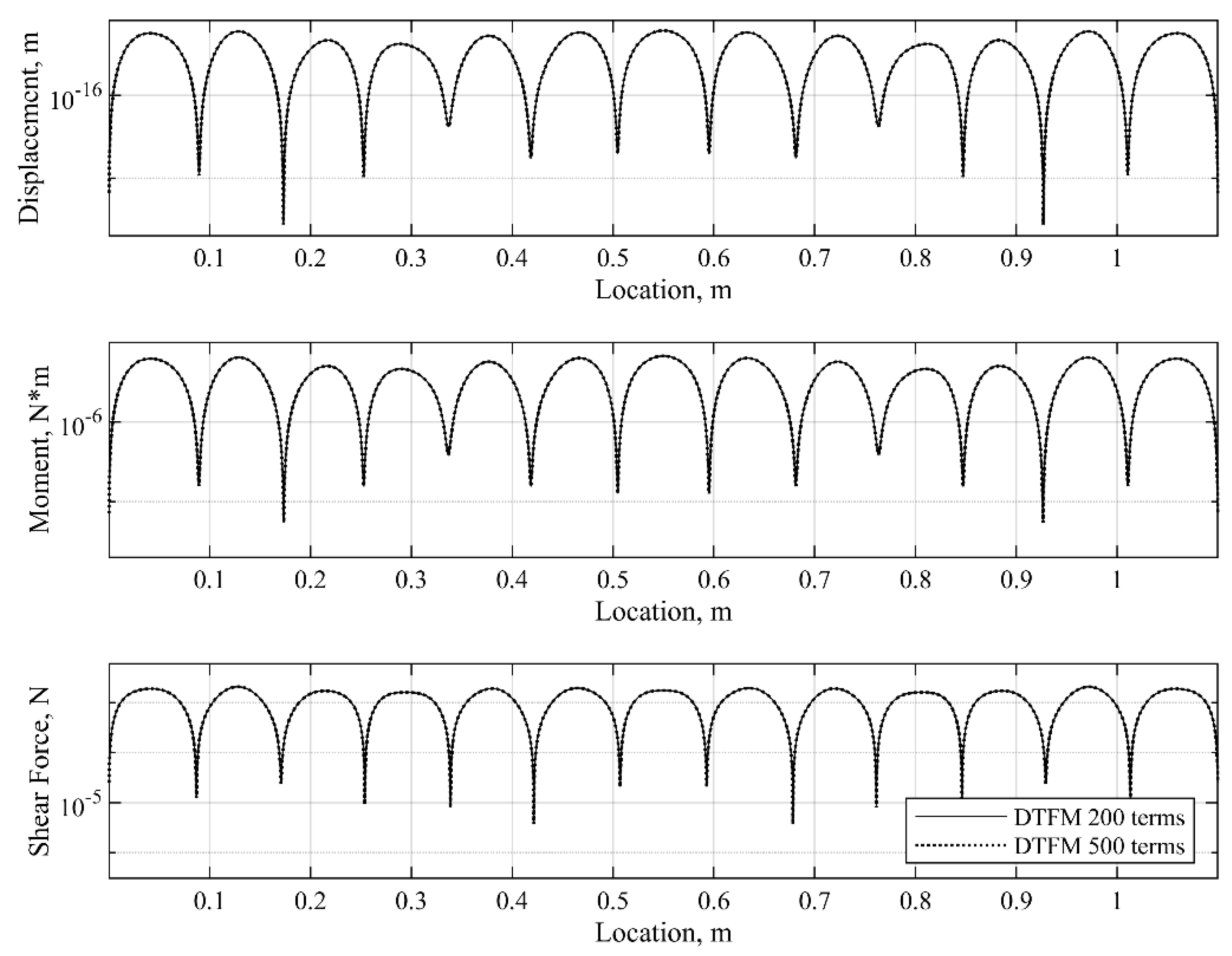 Applmech 06 00049 g013