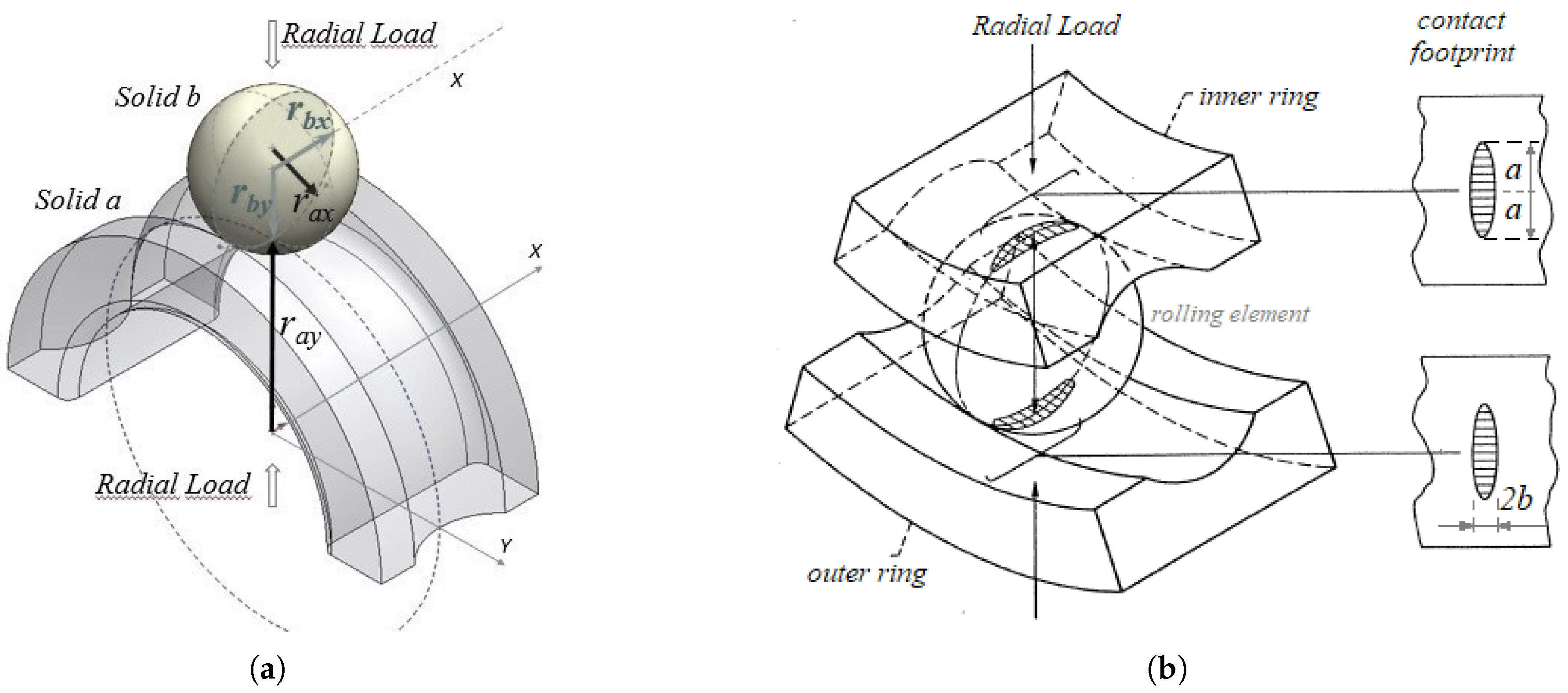 Applmech 06 00064 g002
