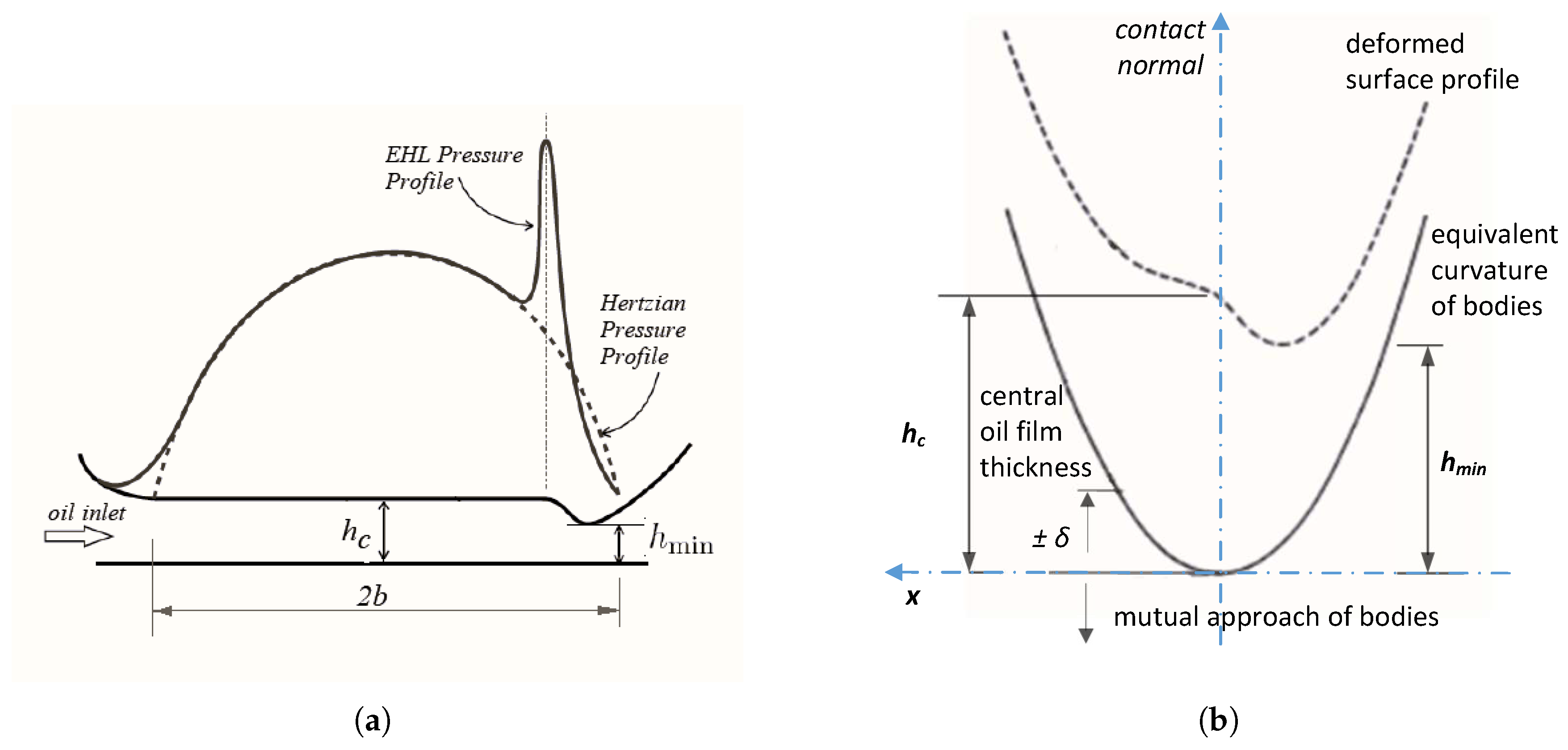Applmech 06 00064 g003
