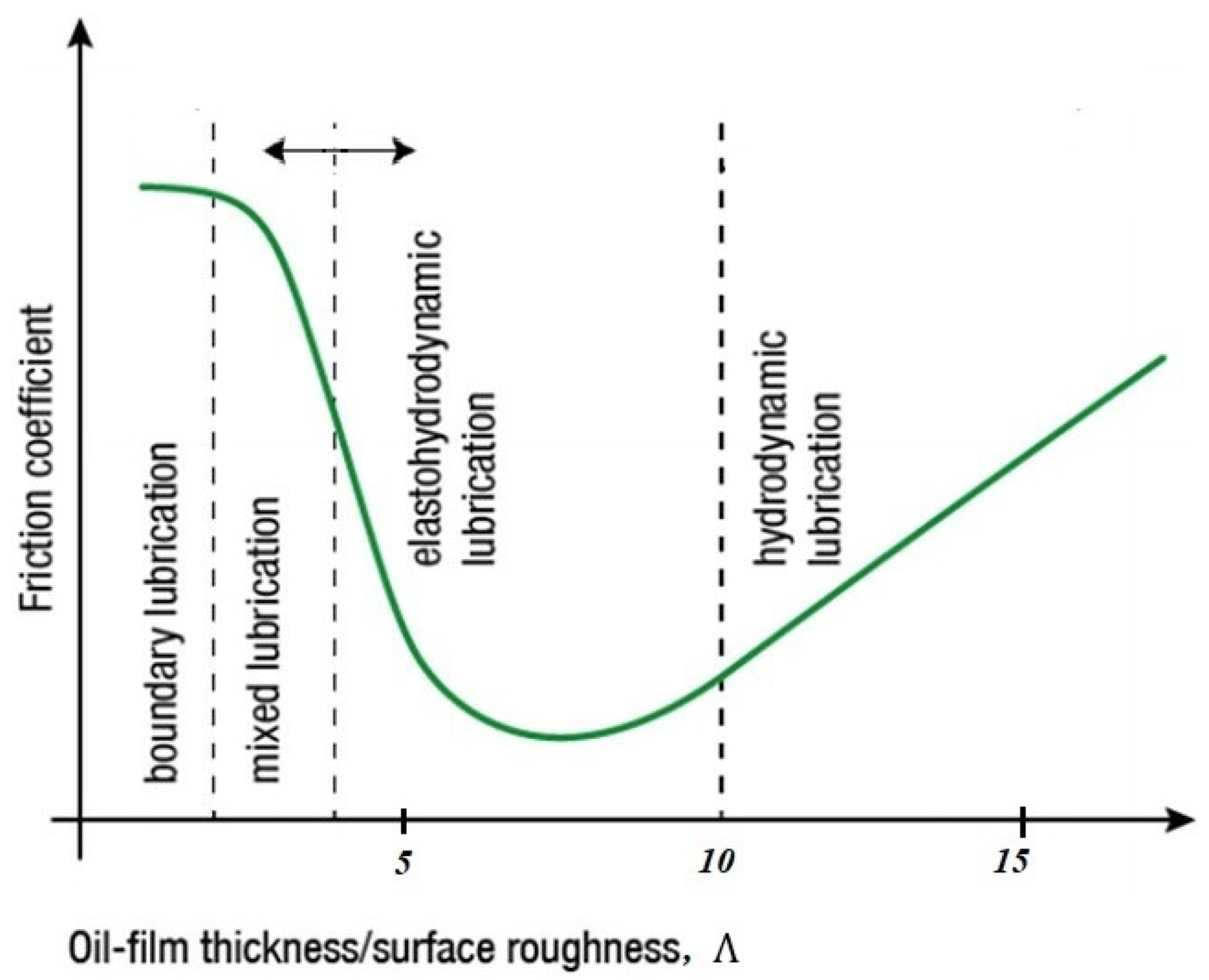 Applmech 06 00064 g004