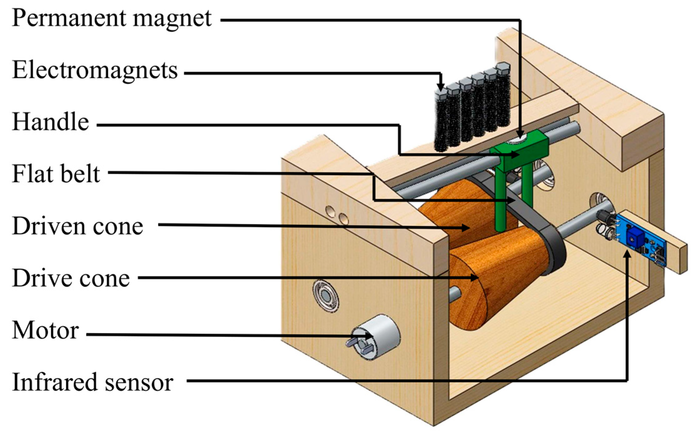 Electromagnetic Continuously Variable Transmission (EMCVT) System for ...