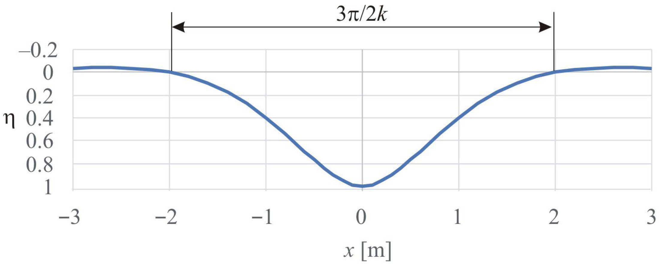 Applmech 06 00072 g001