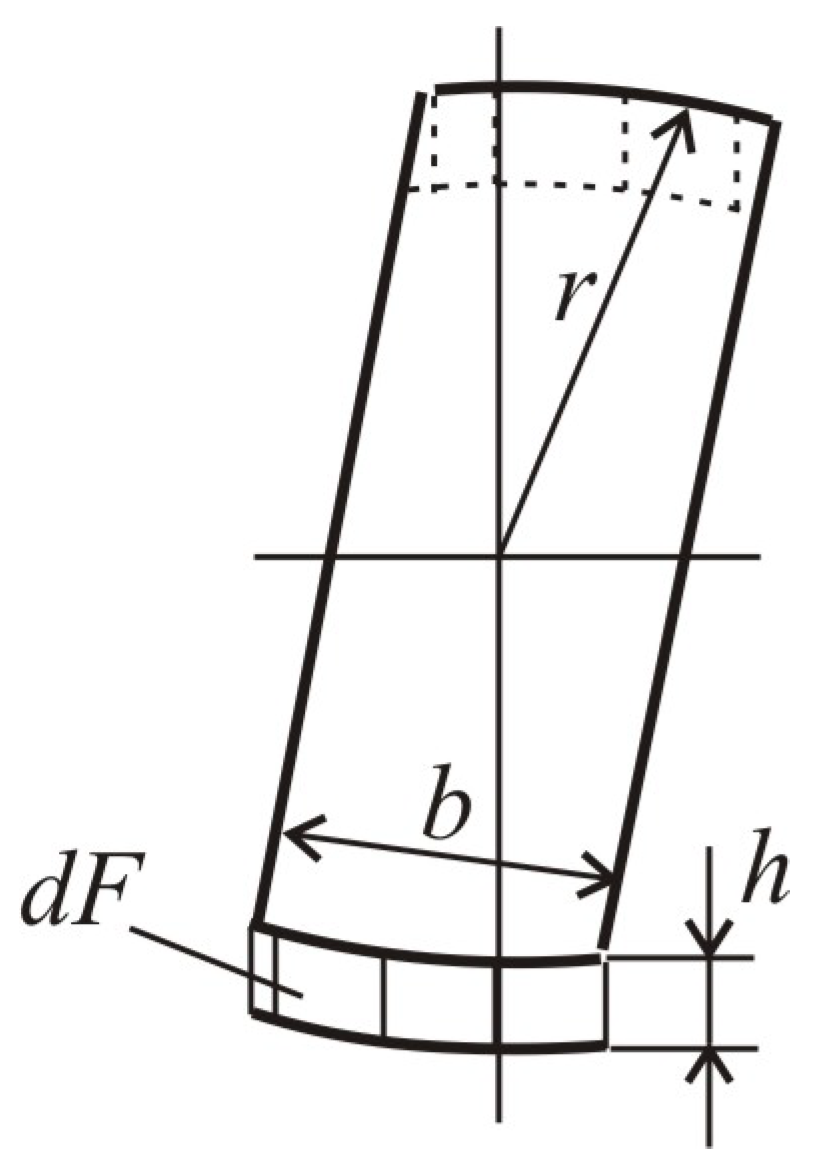Applmech 06 00072 g009