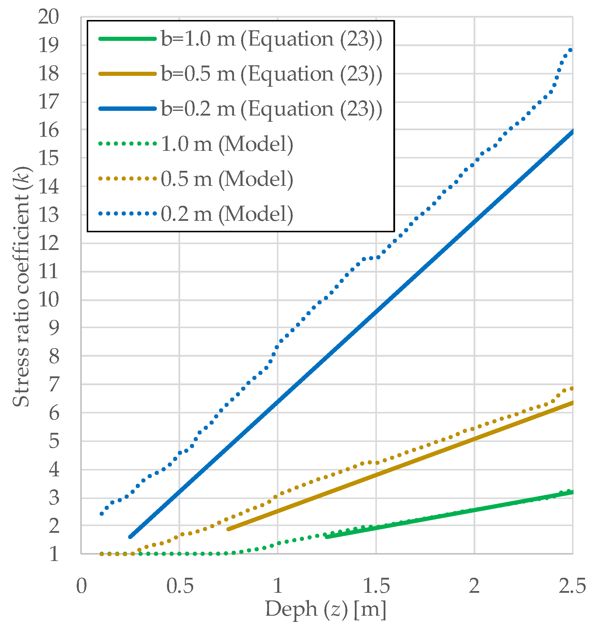 Applmech 06 00072 g013