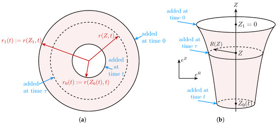 Applmech 06 00075 g001