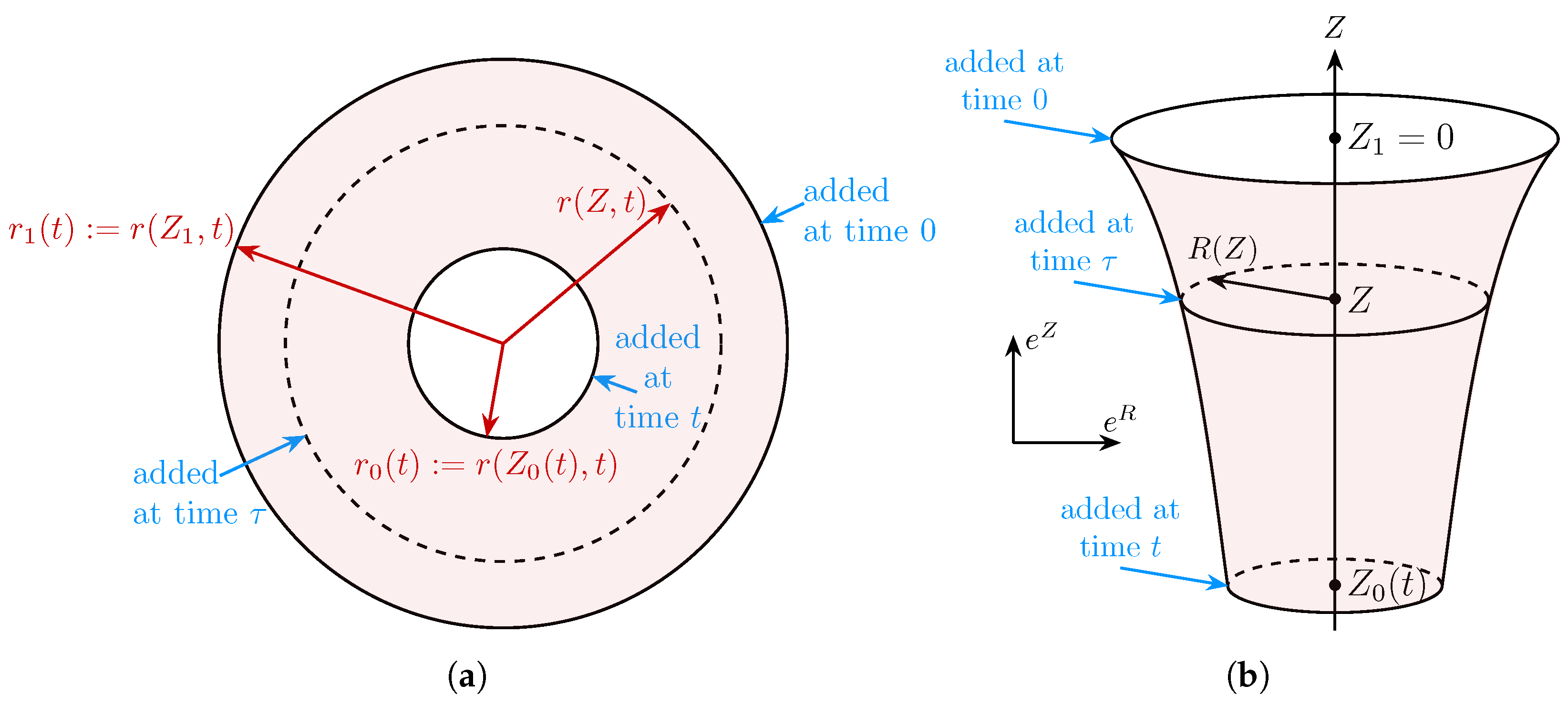 Applmech 06 00075 g001