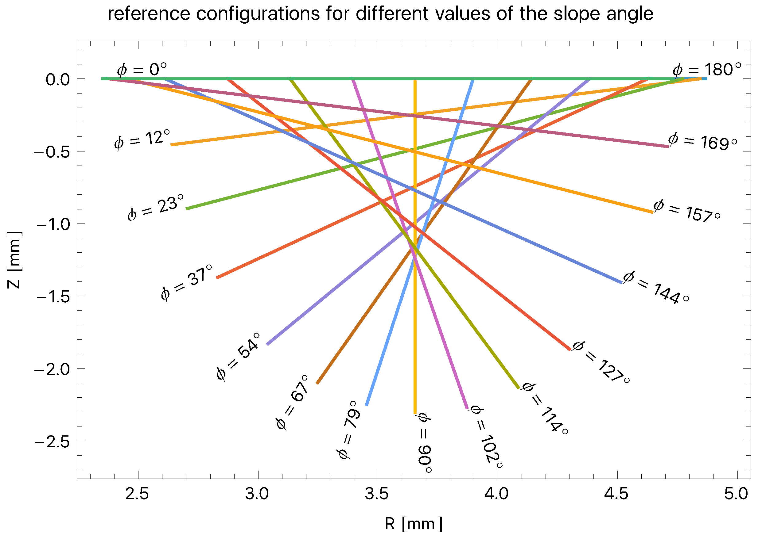 Applmech 06 00075 g003