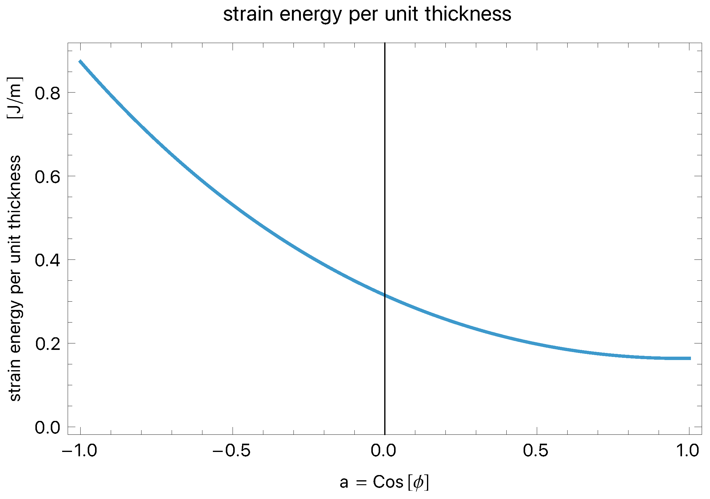 Applmech 06 00075 g004