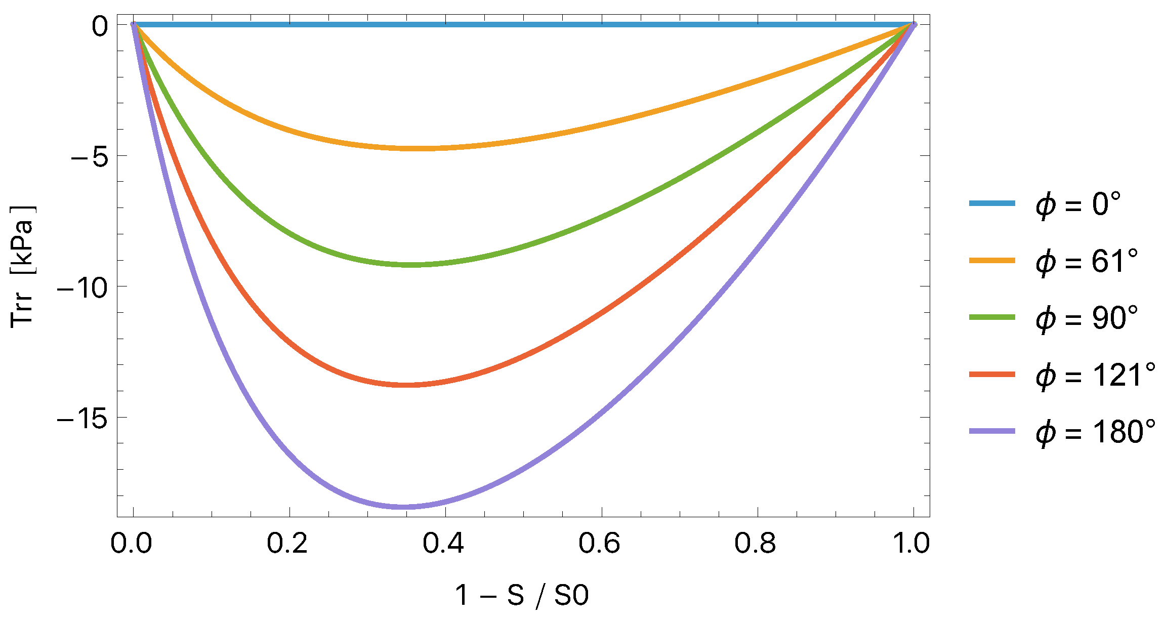 Applmech 06 00075 g006