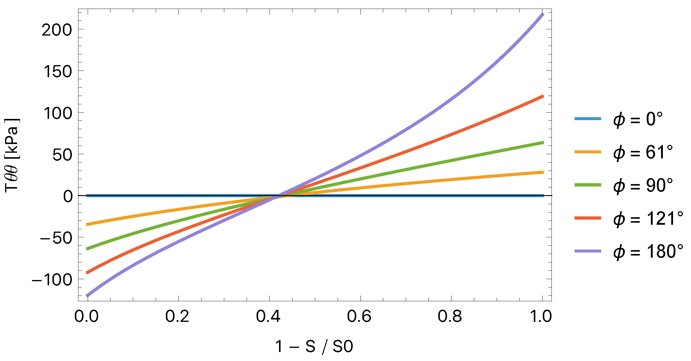 Applmech 06 00075 g007