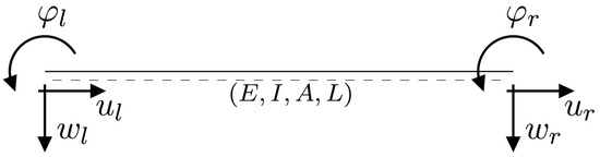 Applmech 06 00084 g0a1