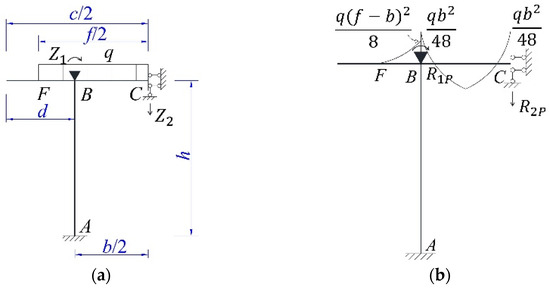 Applmech 06 00085 g008a Applmech 06 00085 g008a