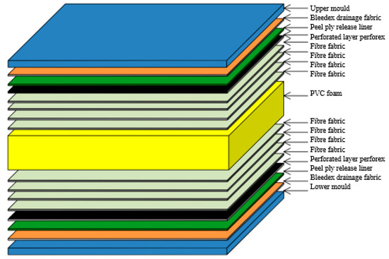 Sandwich composite assembly diagram.
