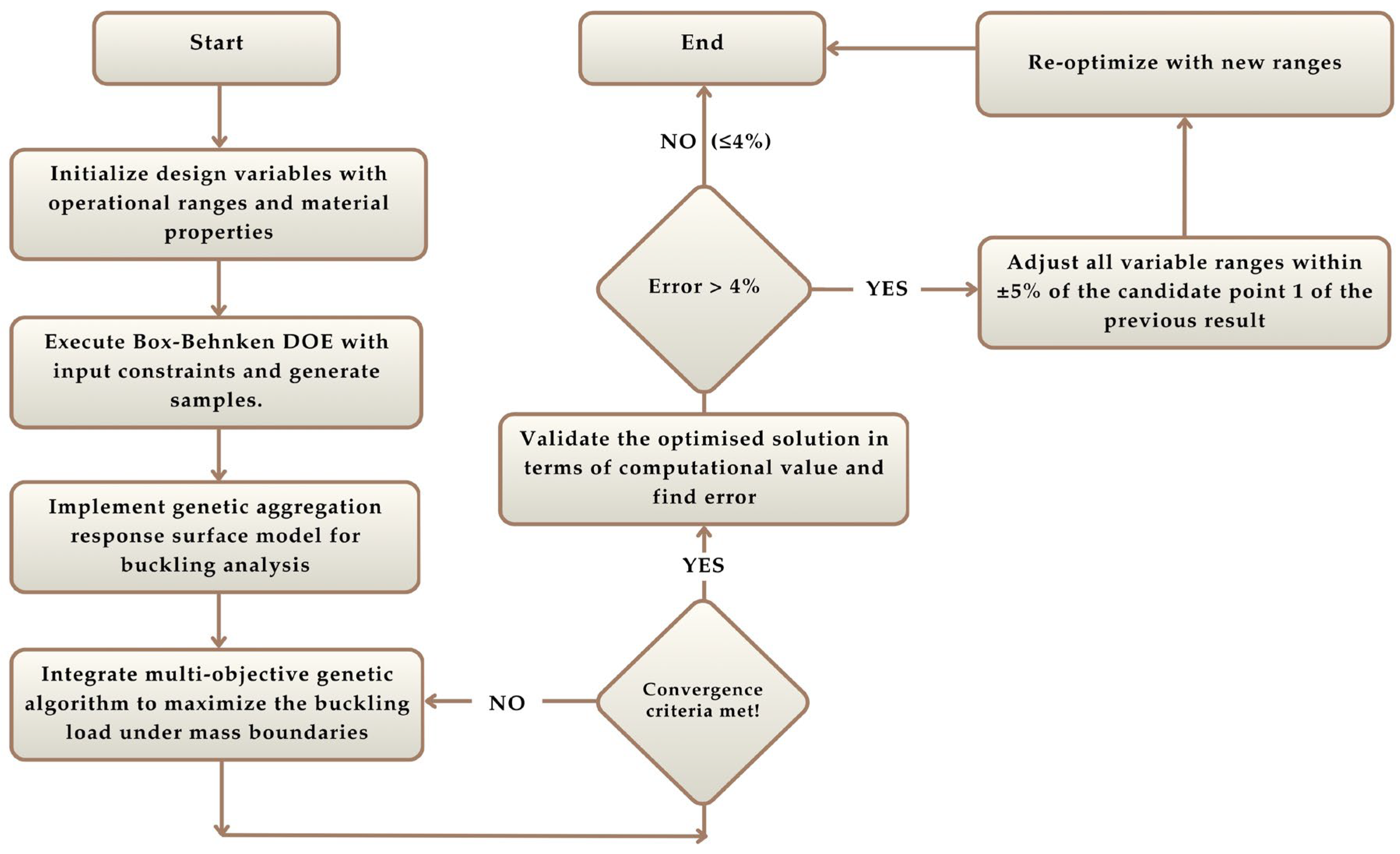 Applmech 07 00021 g006