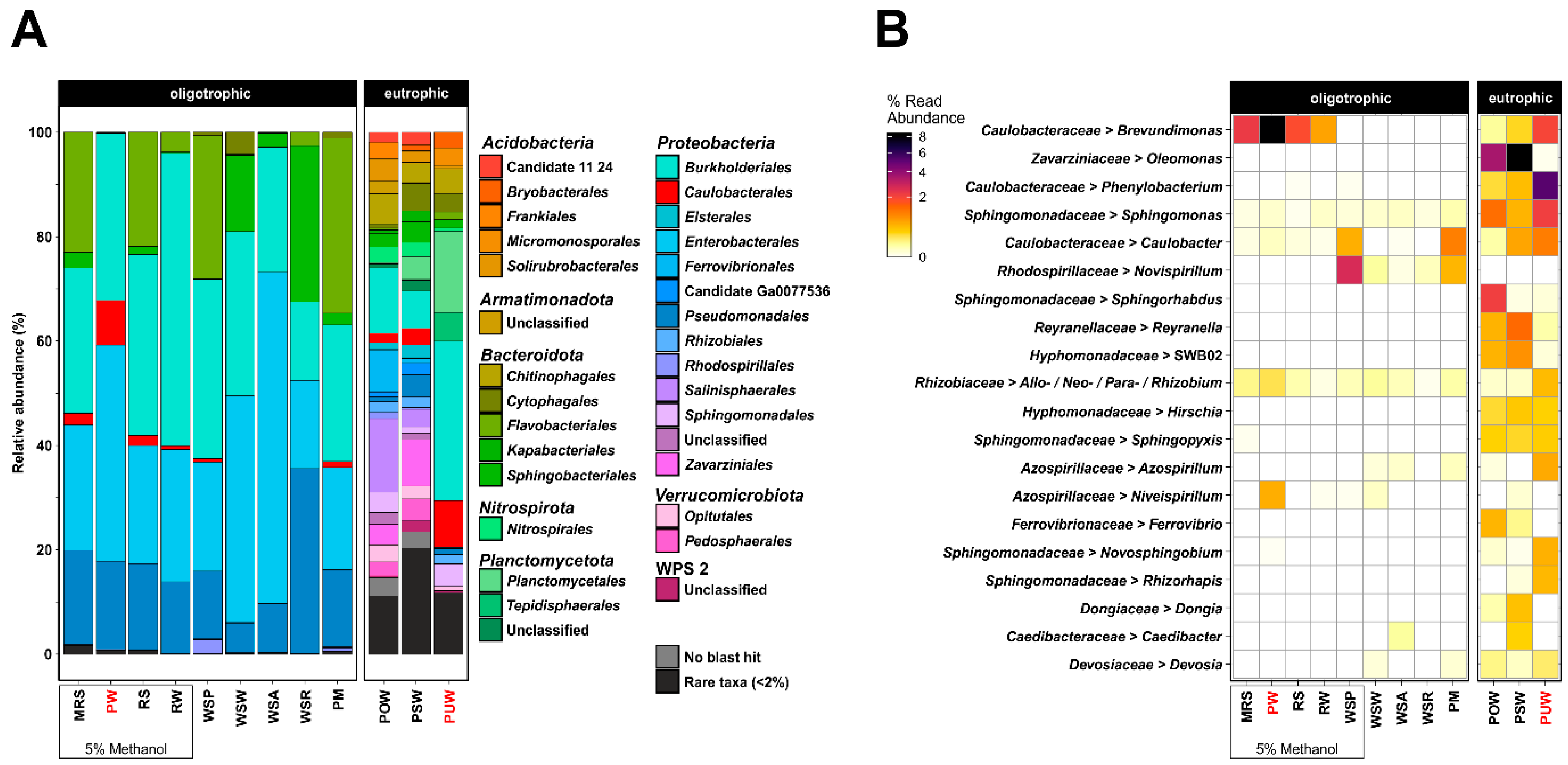 Applmicrobiol 01 00005 g001