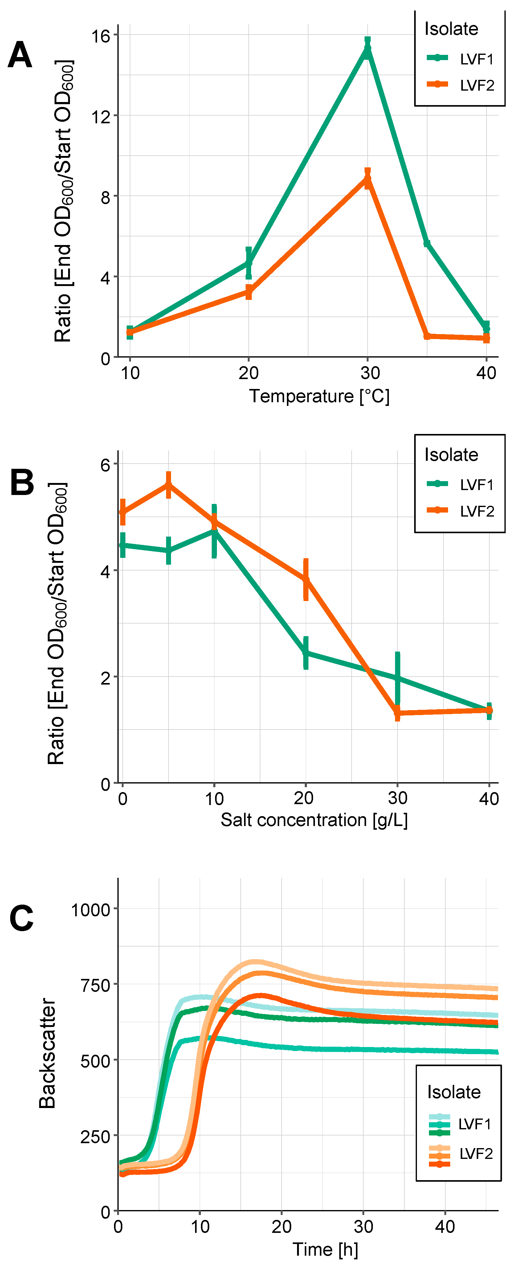 Applmicrobiol 01 00005 g005