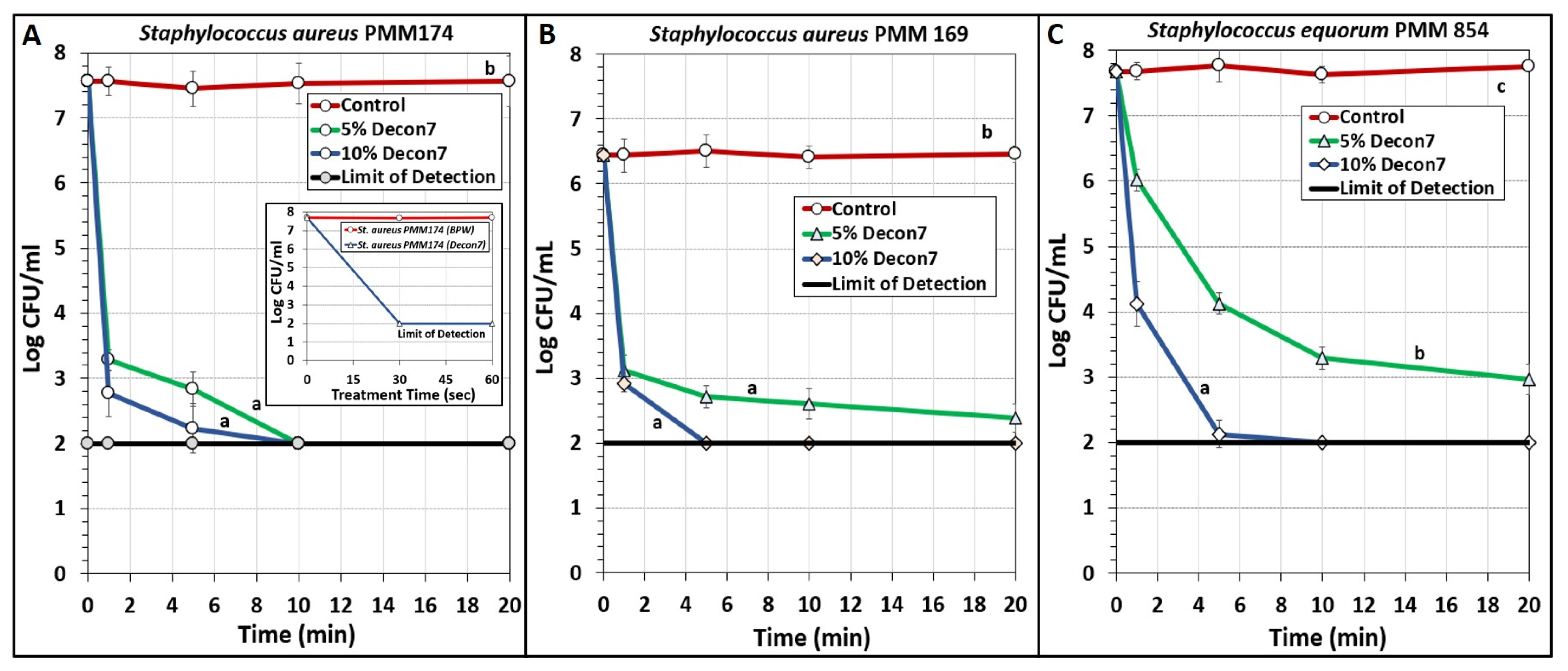 Applmicrobiol 01 00008 g002