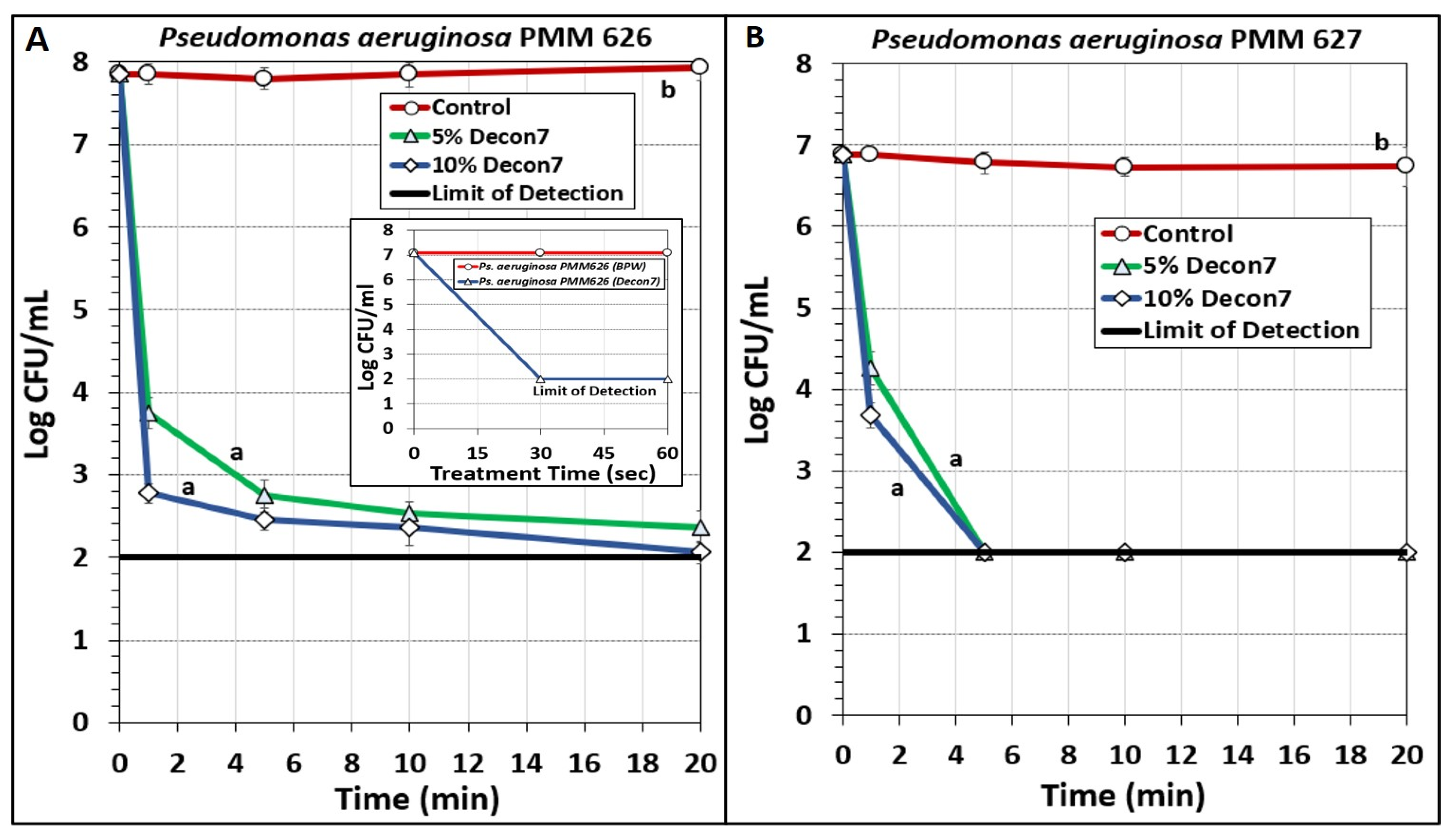 Applmicrobiol 01 00008 g003