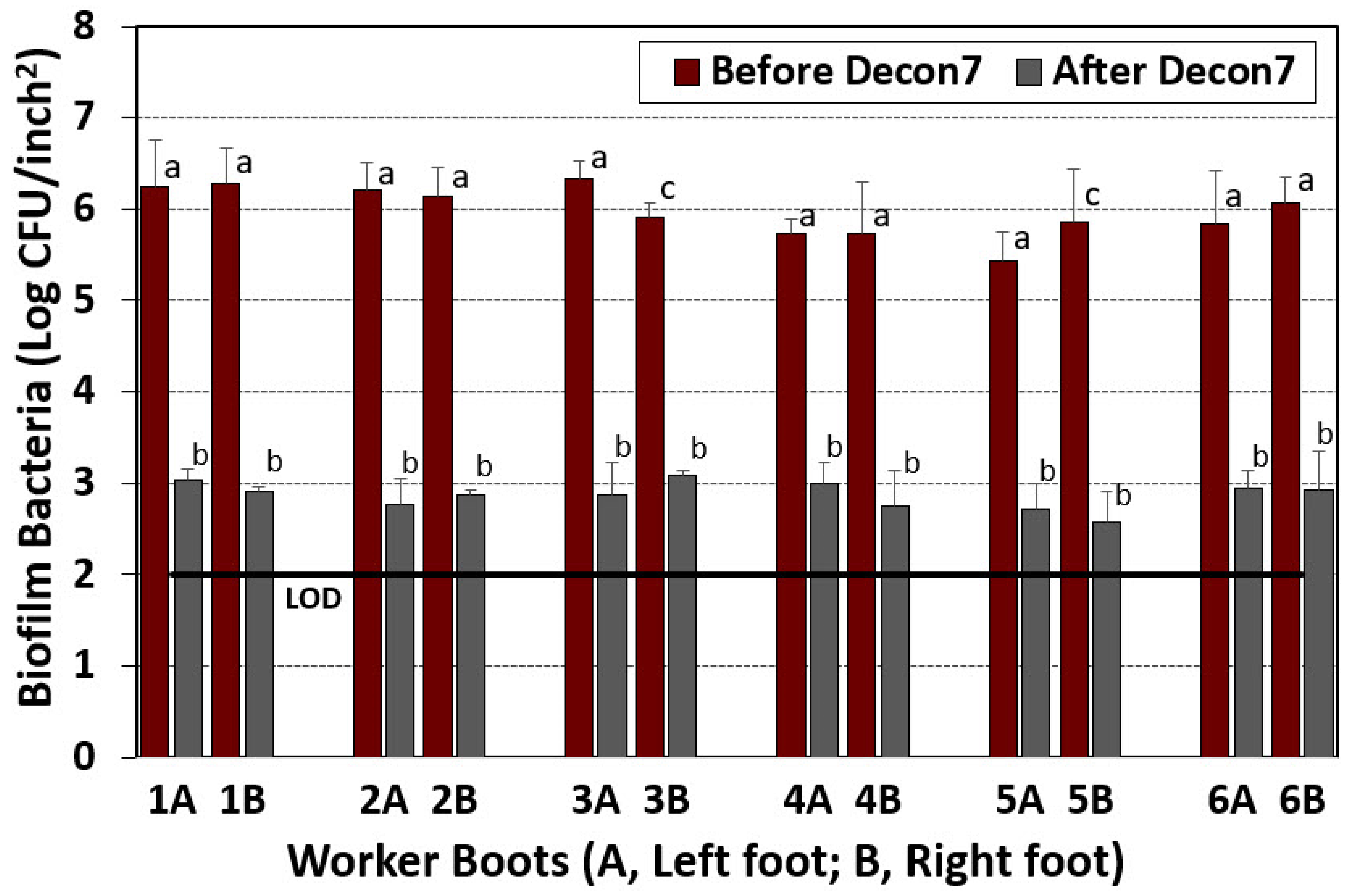 Applmicrobiol 01 00008 g004
