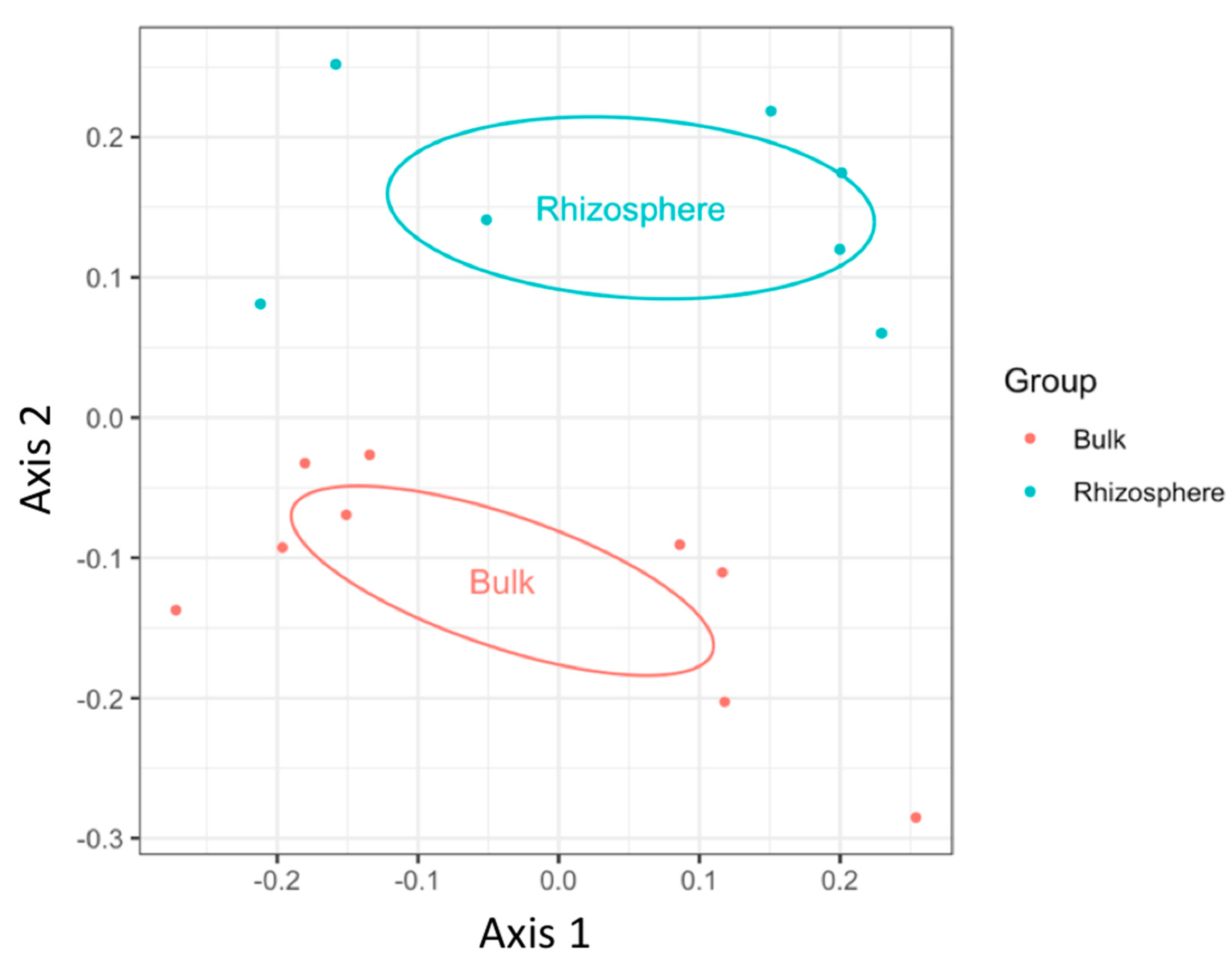 Applmicrobiol 01 00013 g001