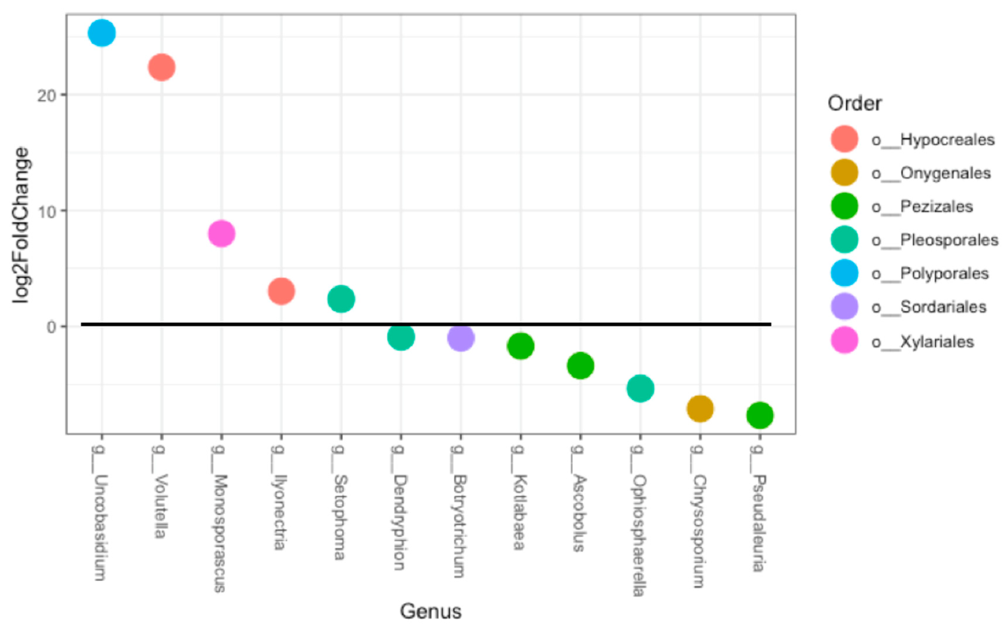 Applmicrobiol 01 00013 g002