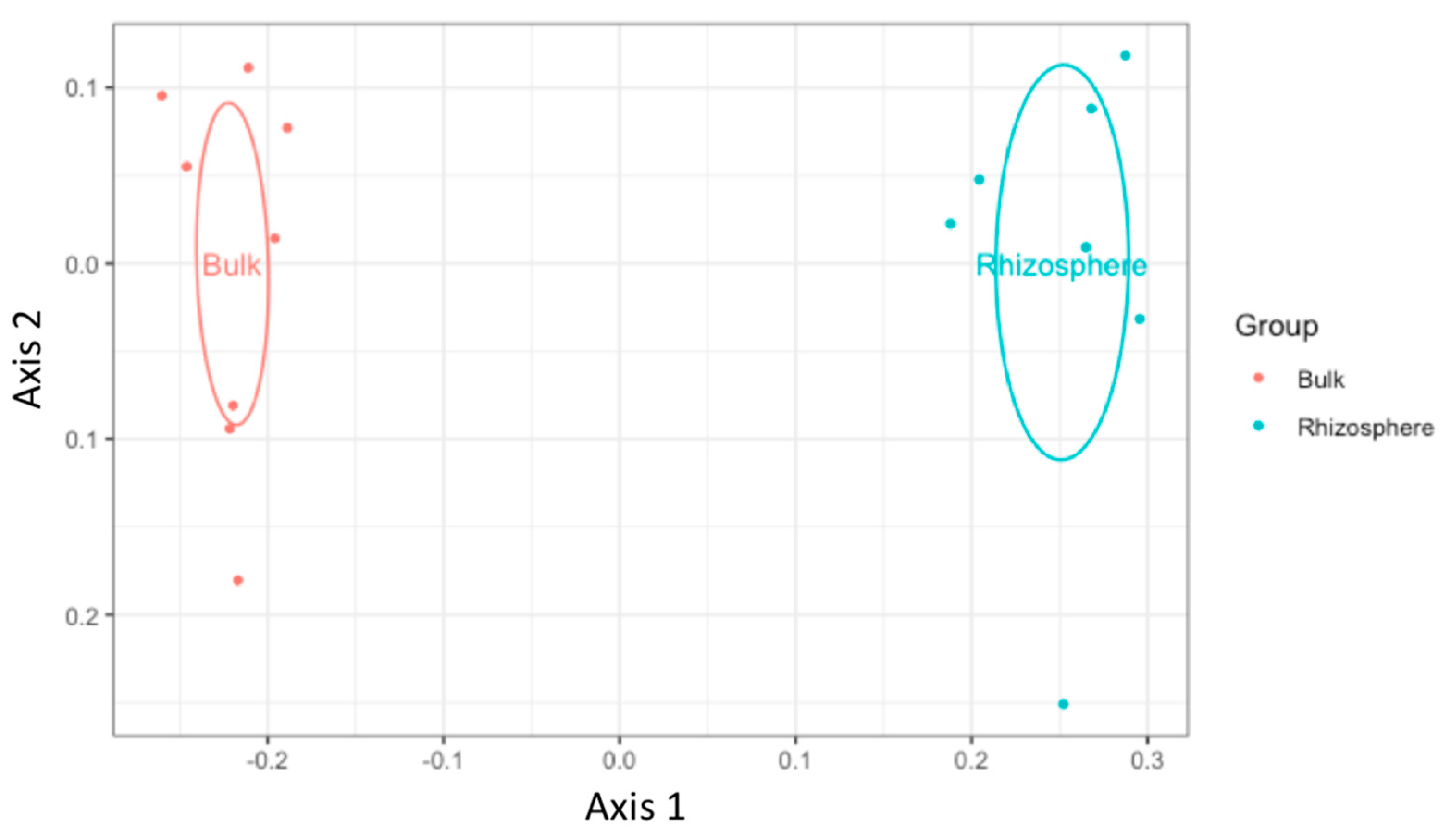 Applmicrobiol 01 00013 g003